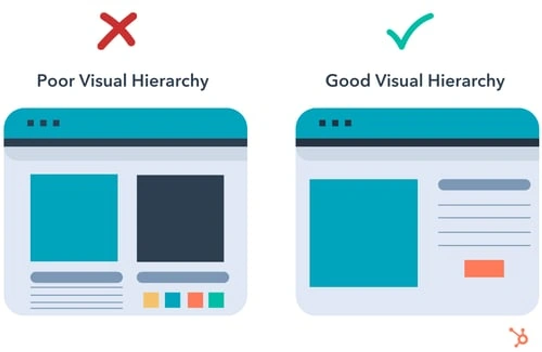 Comparison of poor versus good visual hierarchy in website design