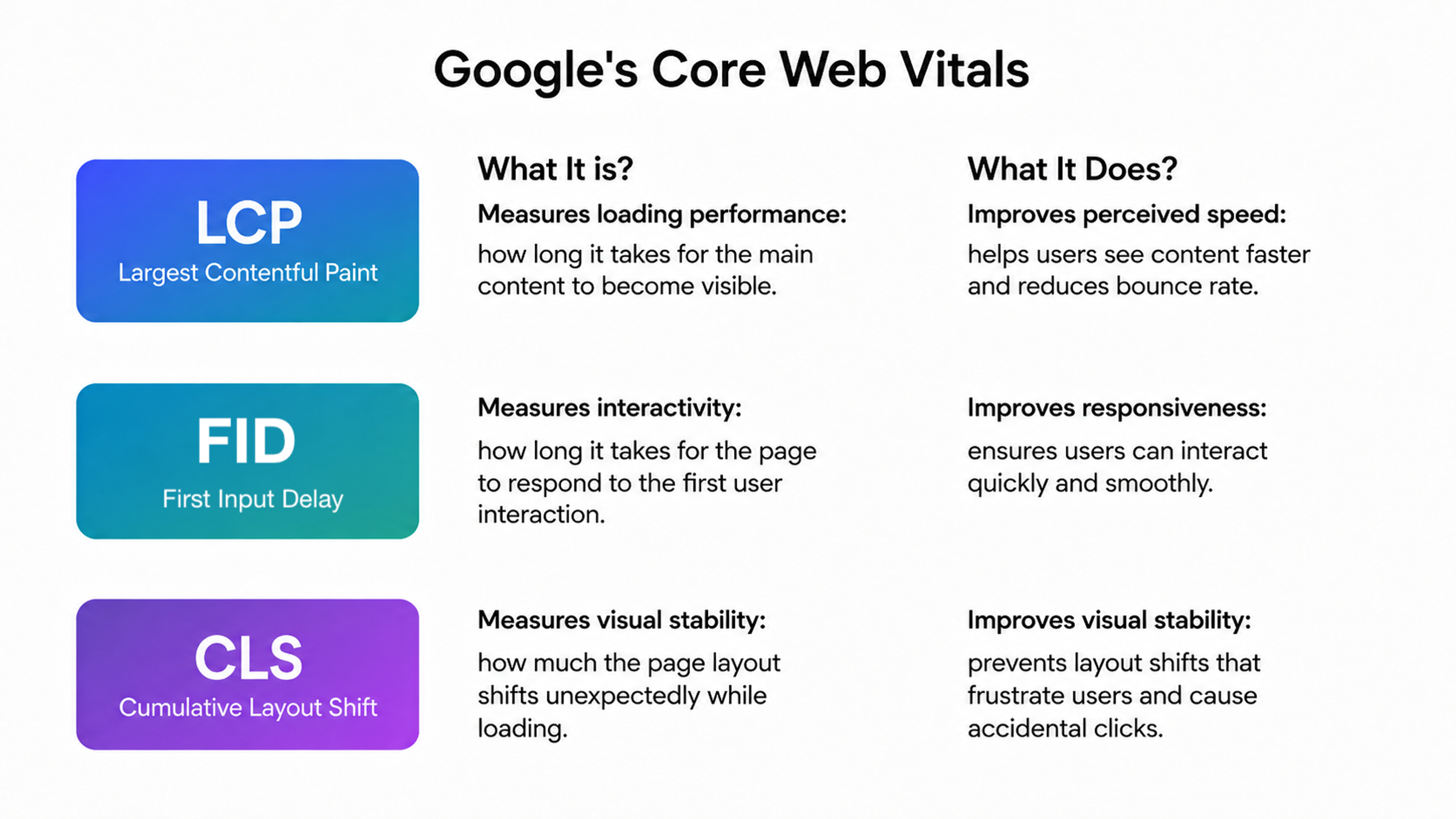 Core Web Vitals Components