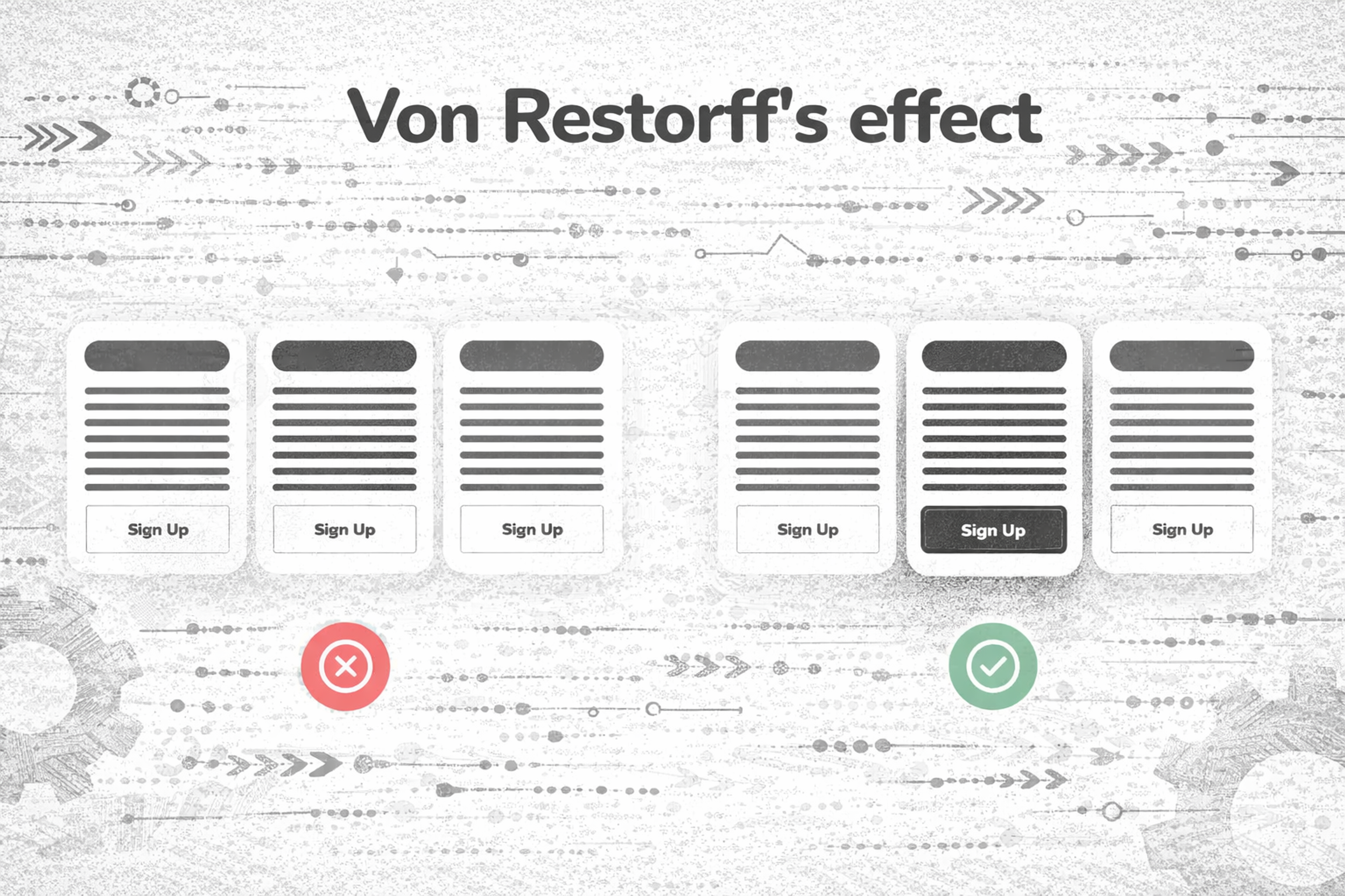 ux laws, van restorfs effect