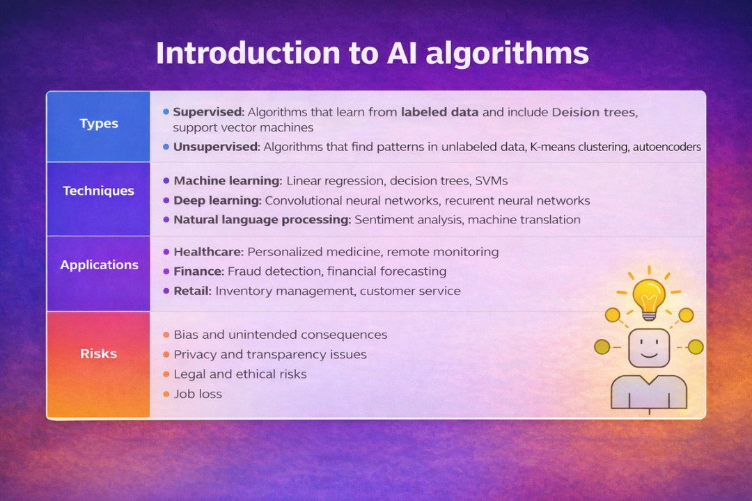 How AI Works? Demystifying Machine Learning & Algorithms | Clay