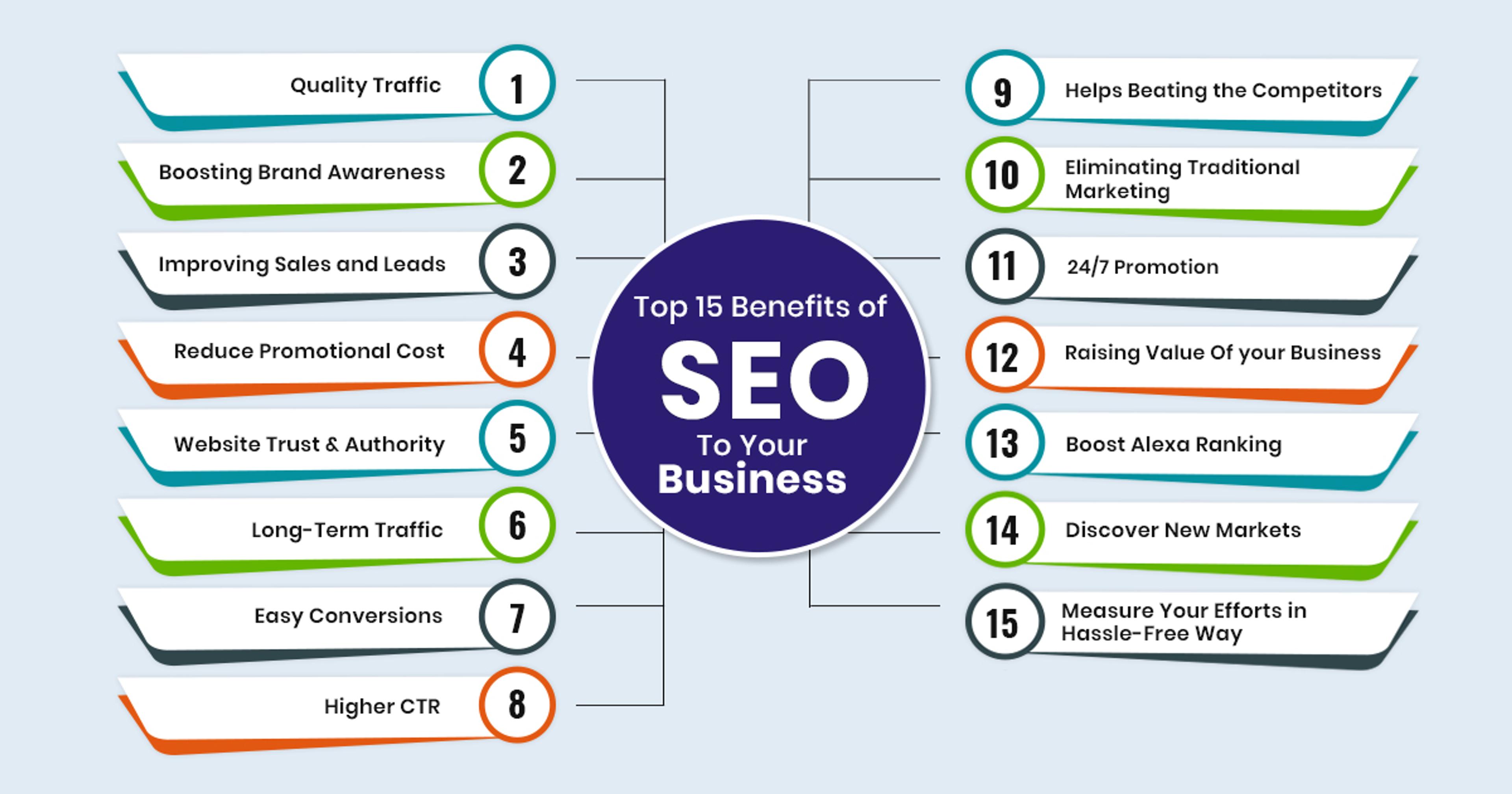 Top 15 benefits of SEO for businesses