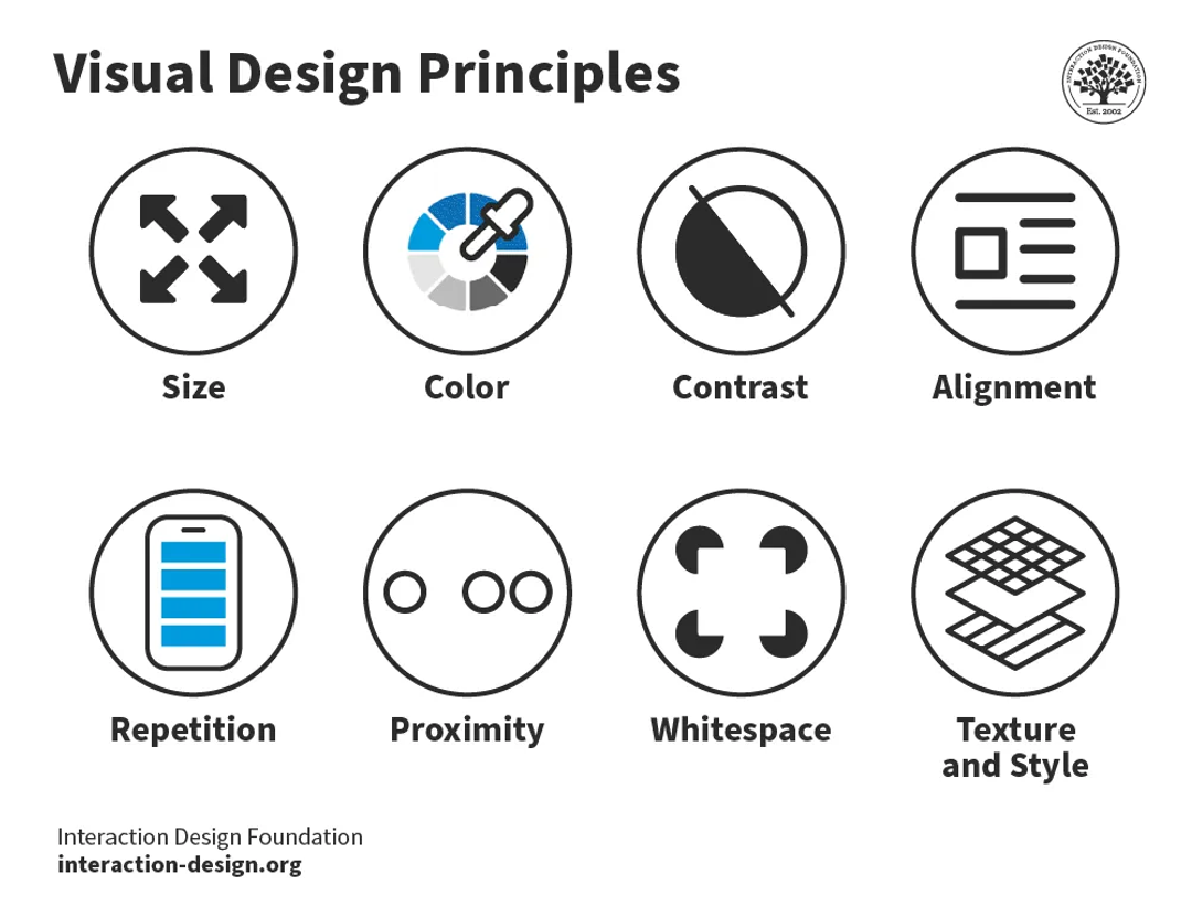Visual Hierarchy: Web Design Tips 2024 | Clay
