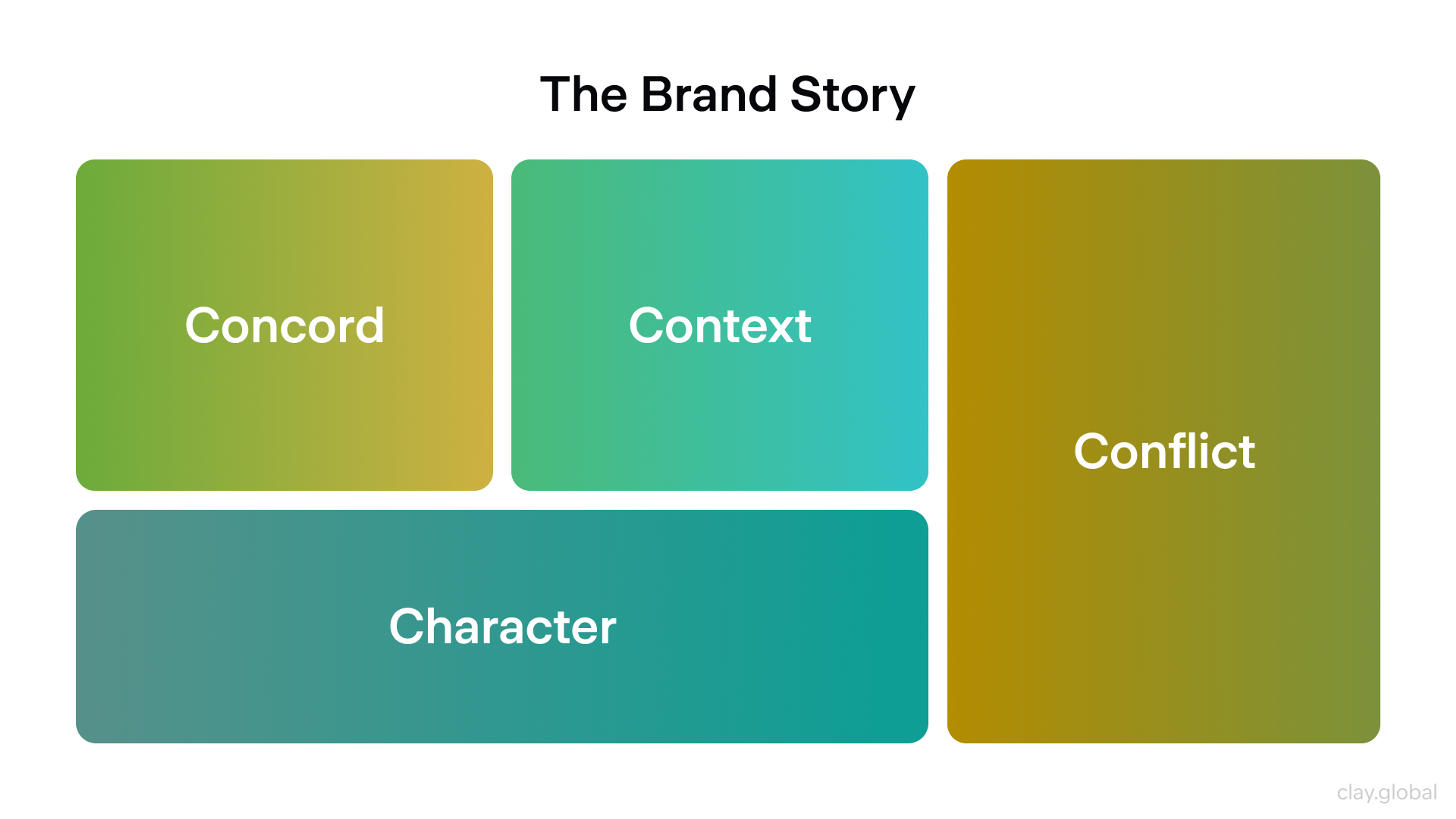 4 Cs of a Brand Story