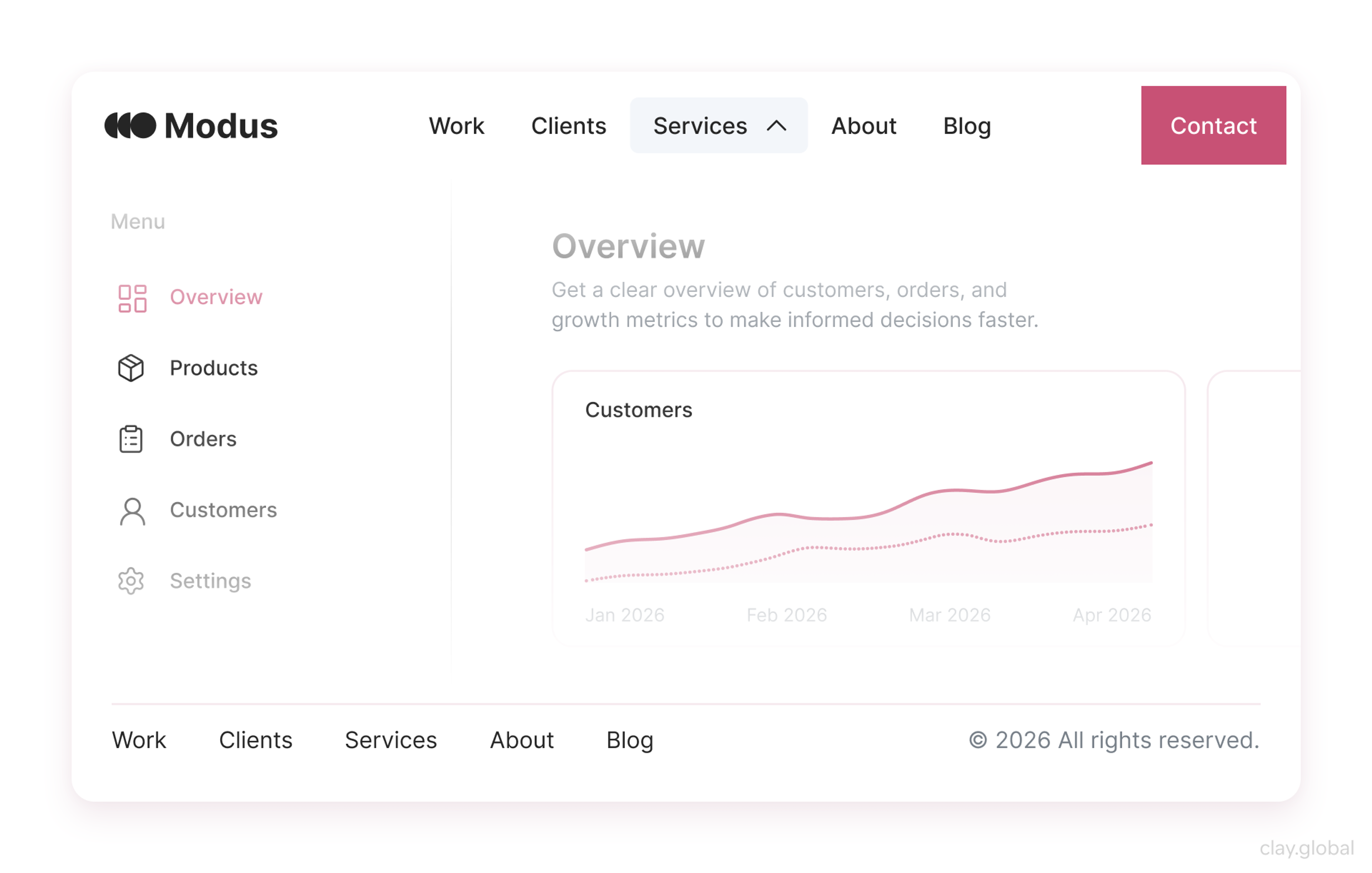 Doormat Navigation Footer Example