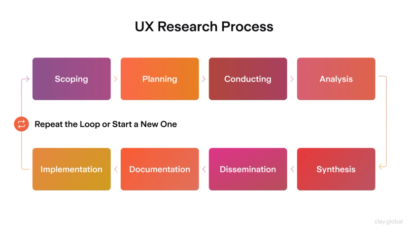 UI vs UX: What's the Difference and Why It Matters | Clay