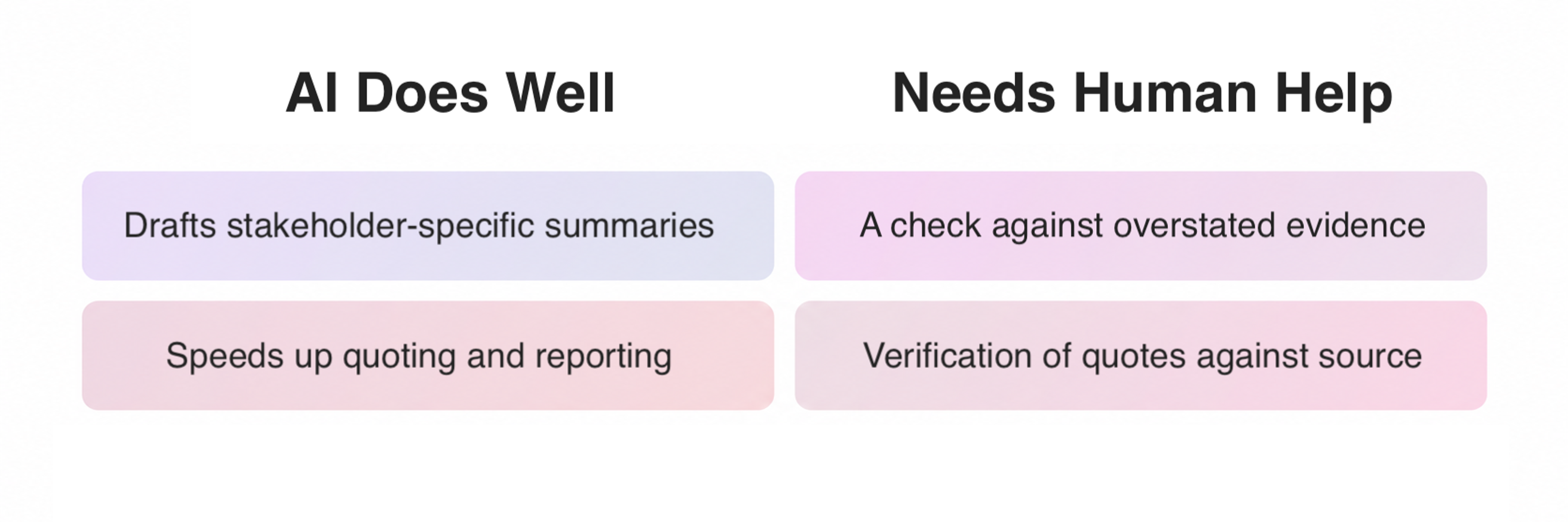 AI vs. Human in Reporting and Quotations