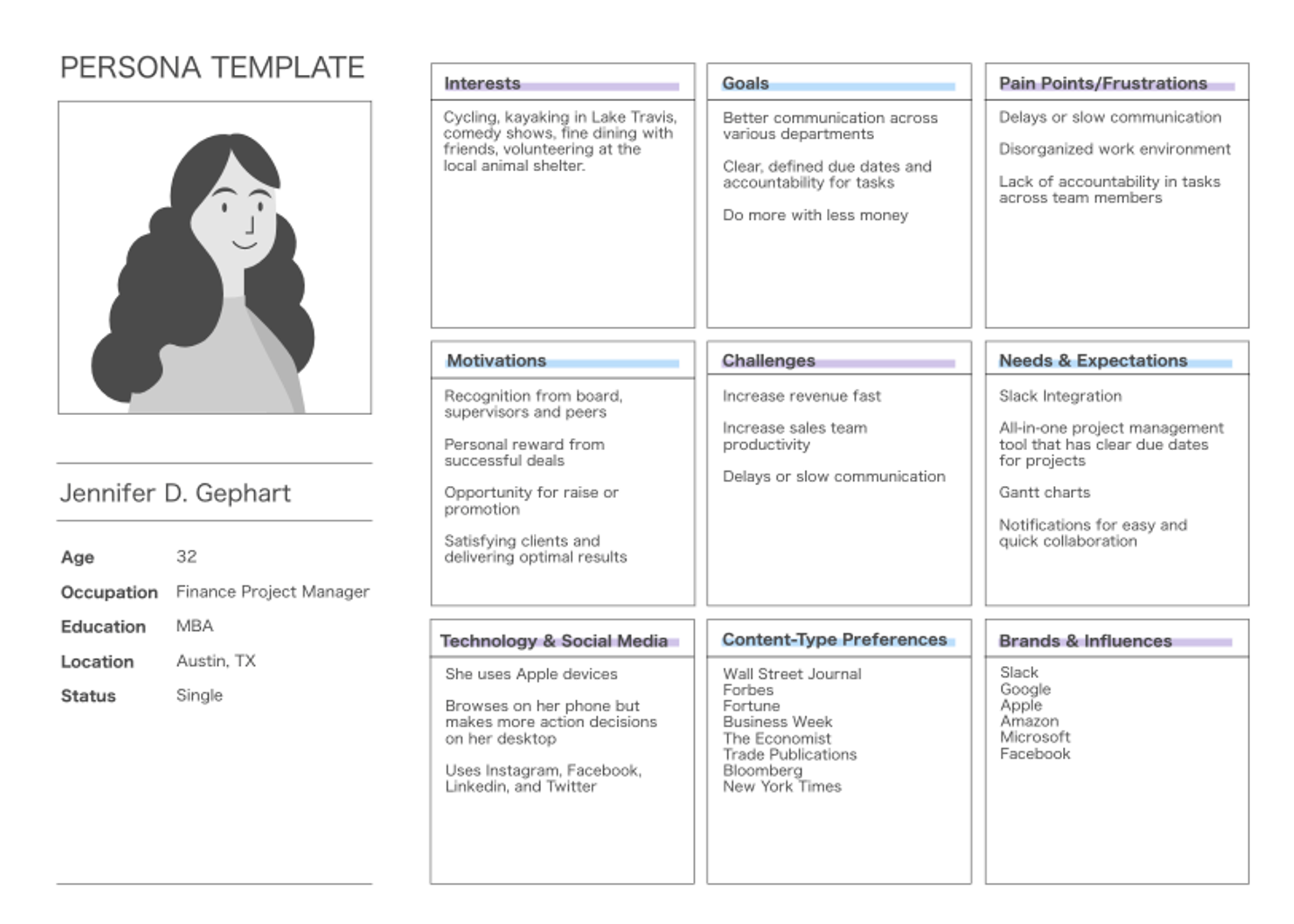 User persona example