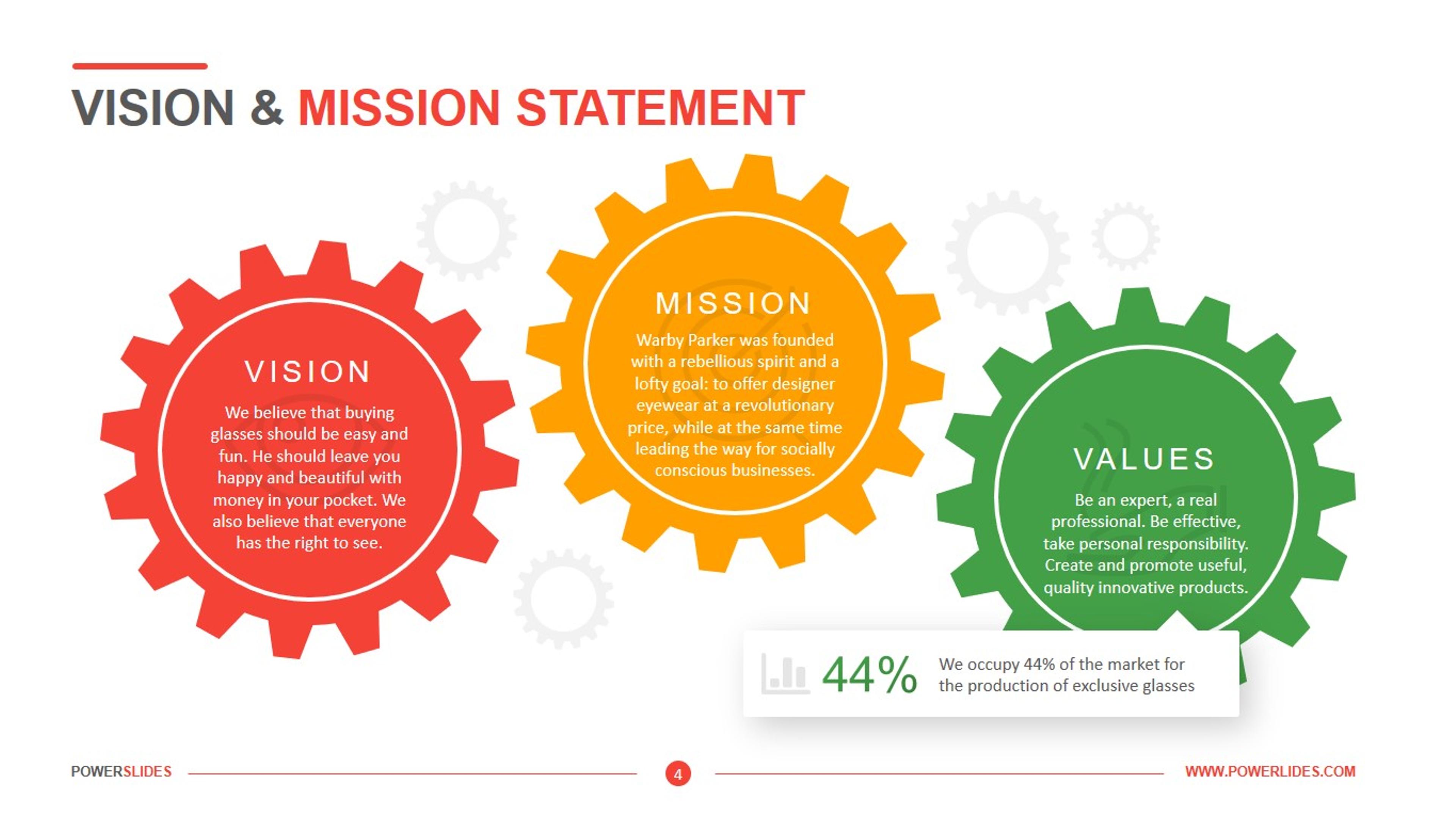vision vs mission statement