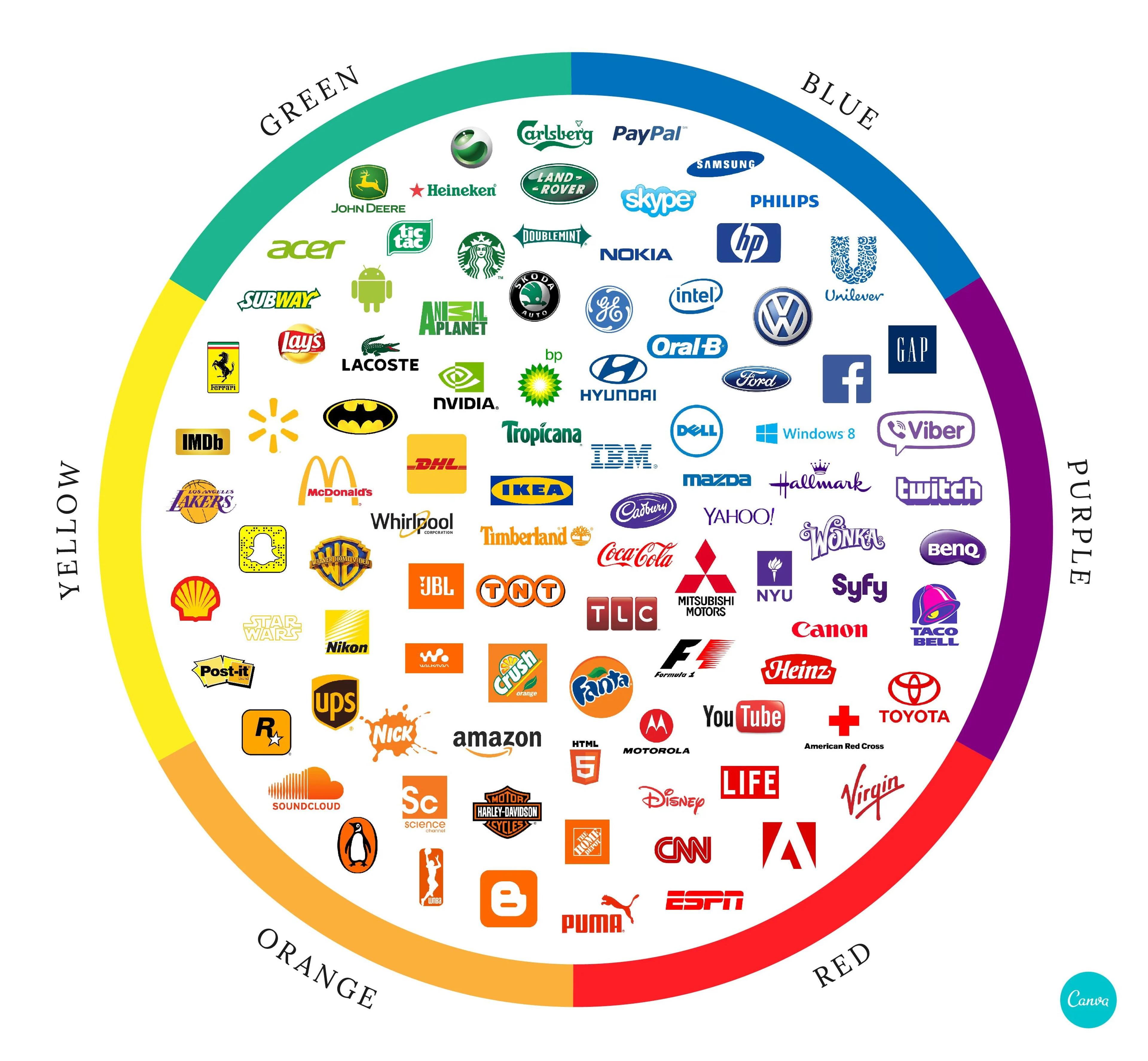 Logo color wheel