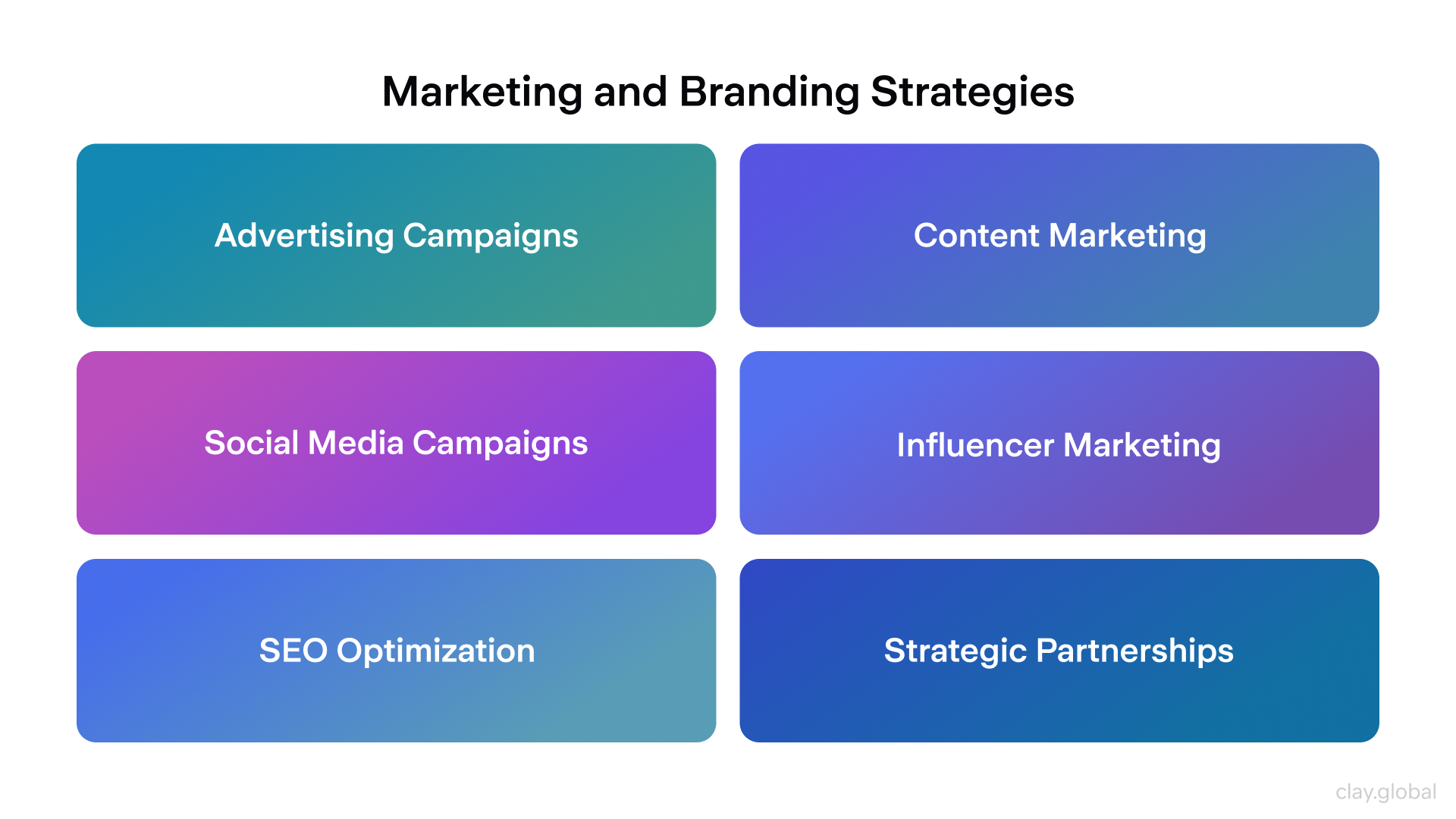 Brand Strategy Guide Brand Strategy Guide 2025: Aligning for Long-Term Success | Clay