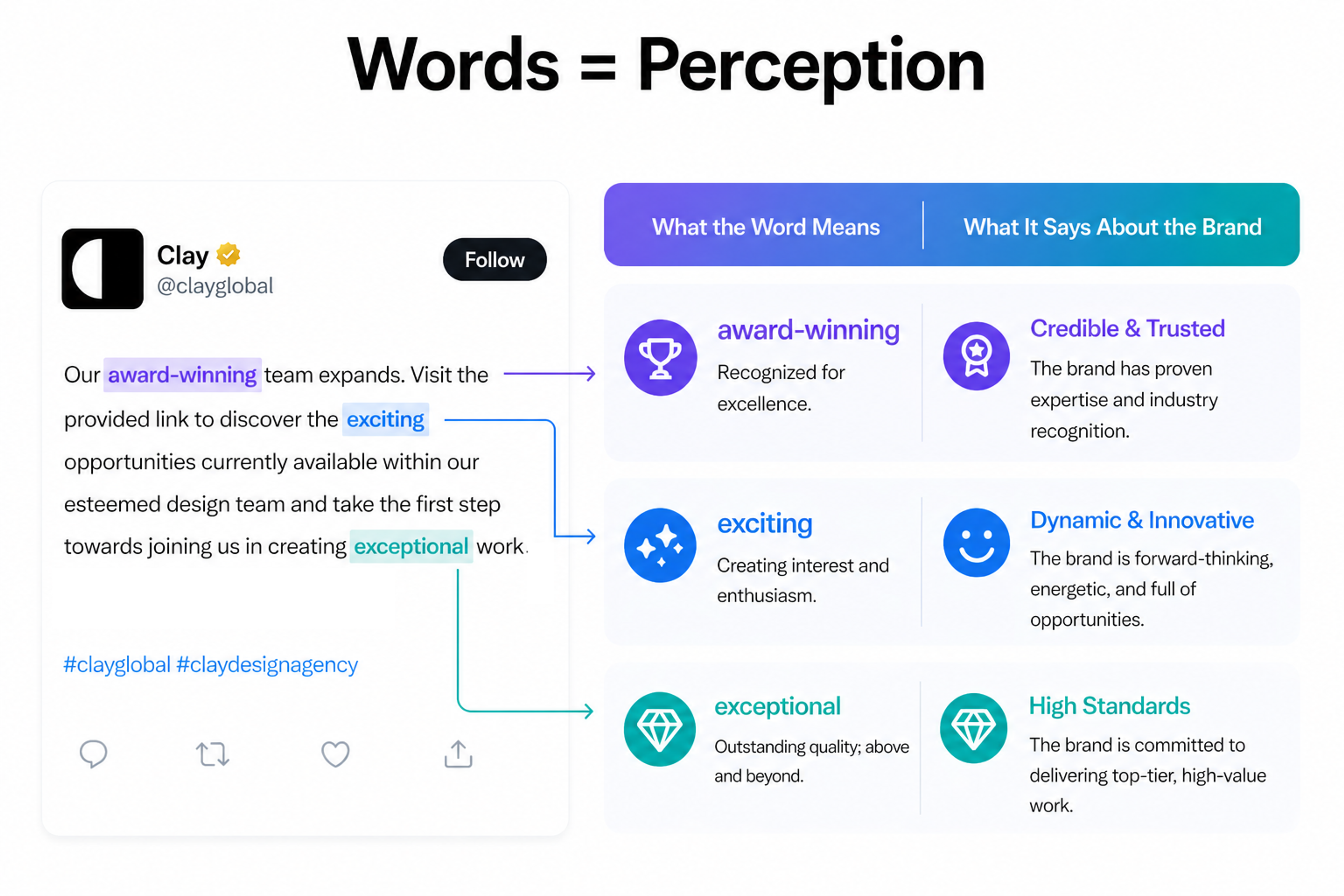 Words Shape How a Brand Feels