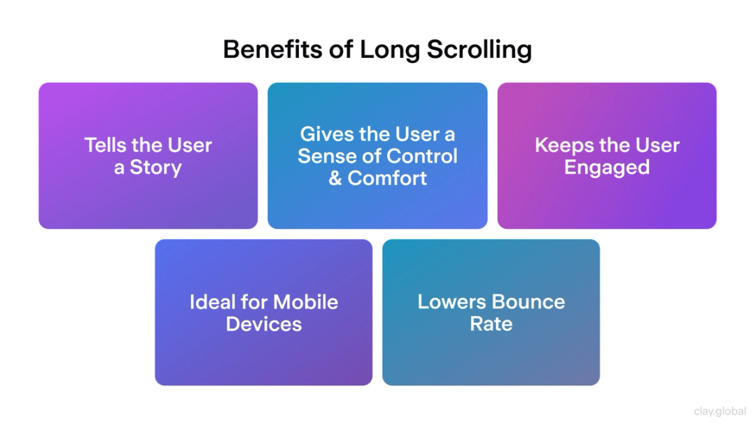 What Is Long-Scrolling in Web Design? | Clay