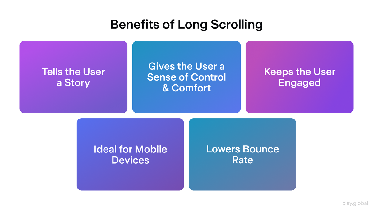 What Is Long-Scrolling in Web Design? | Clay