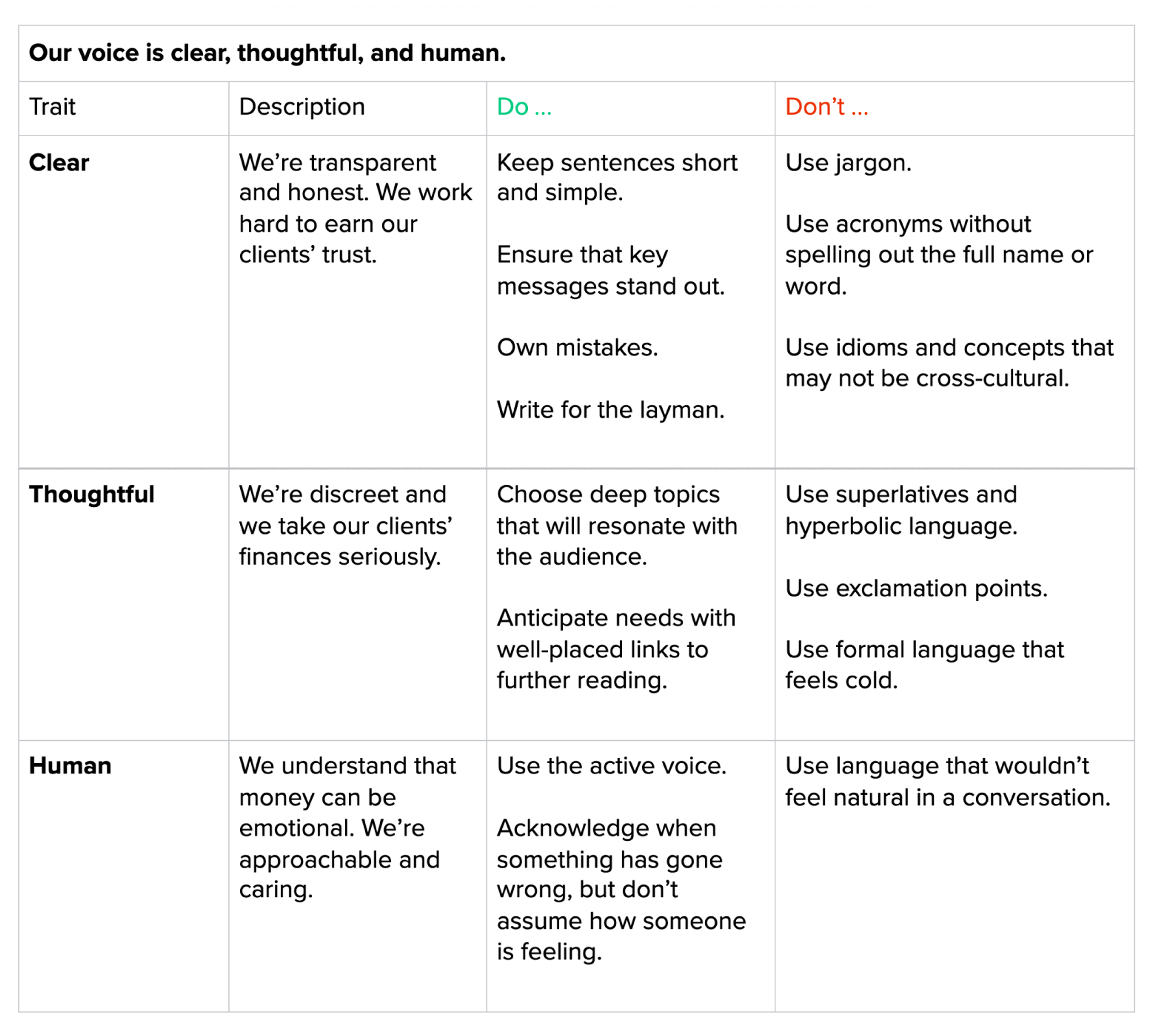 Writing Style and Formatting