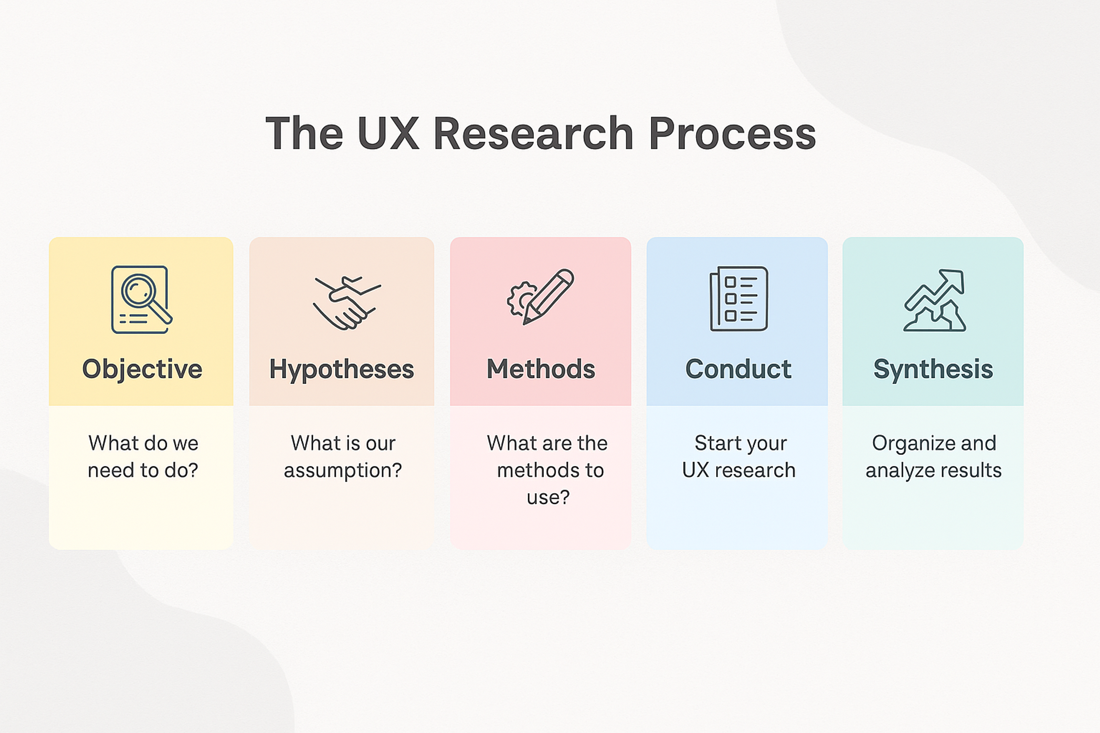 UX Research Process