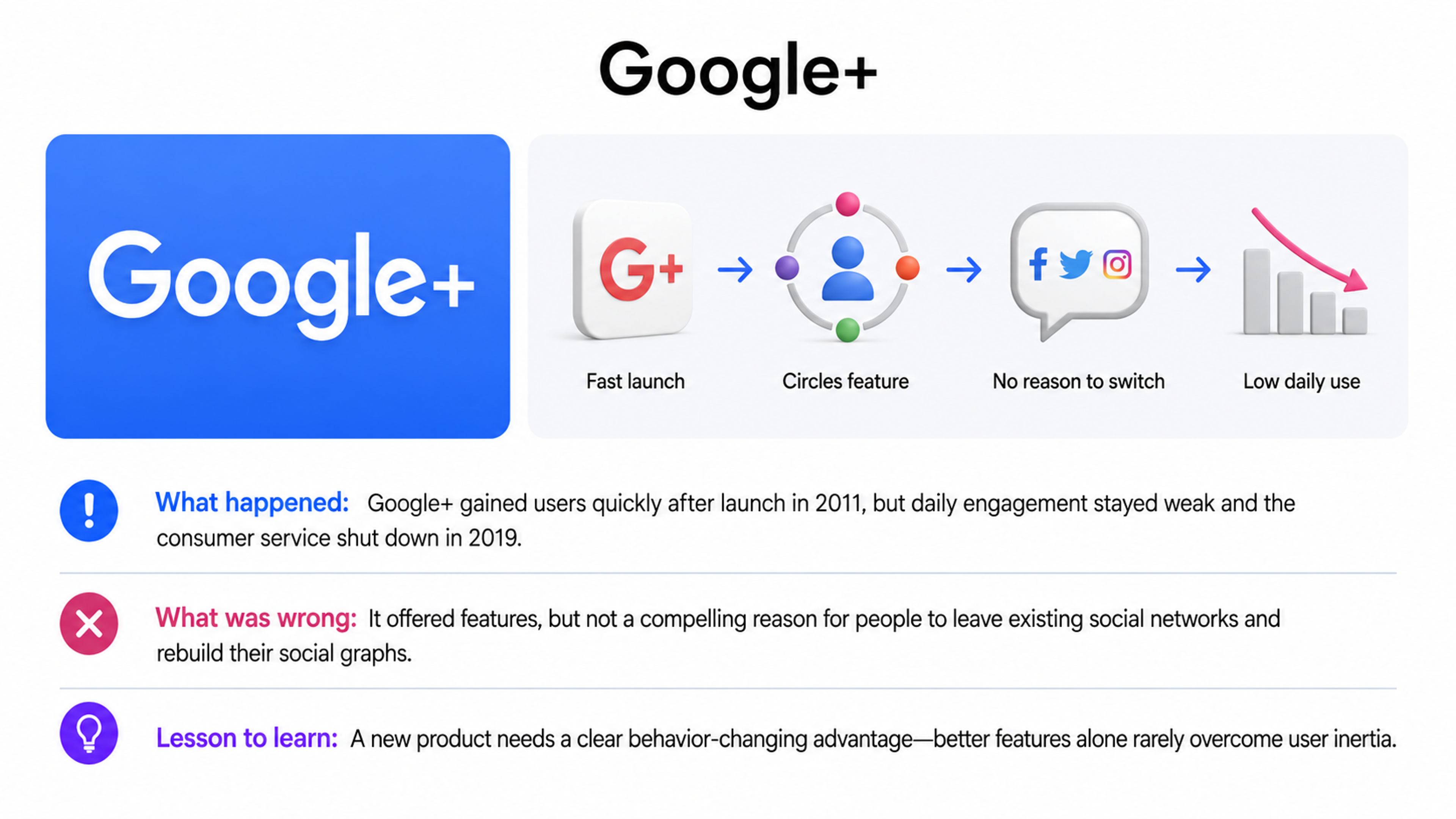 Google+'s Network Effects Failure