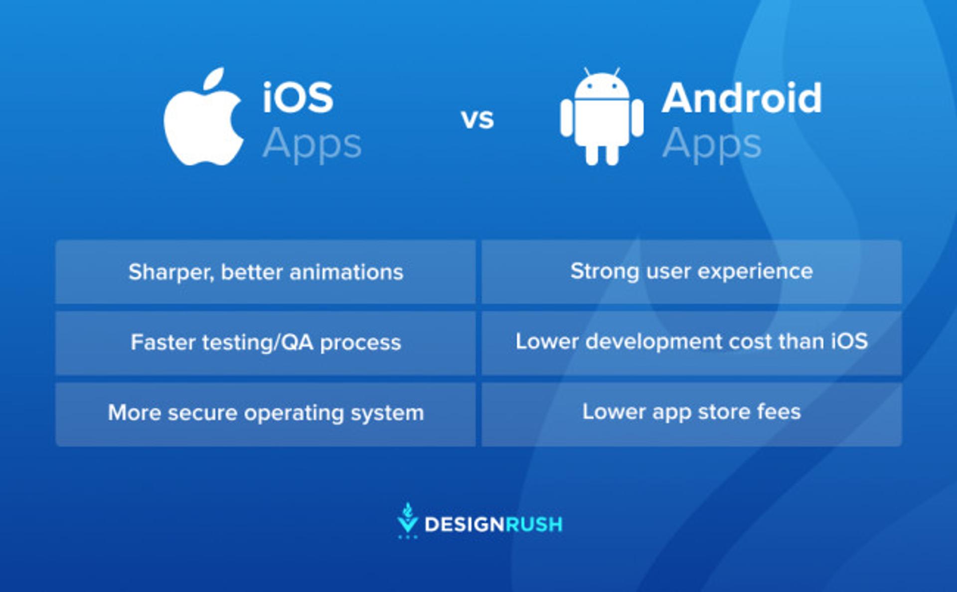iOS App Development vs. Android App Development