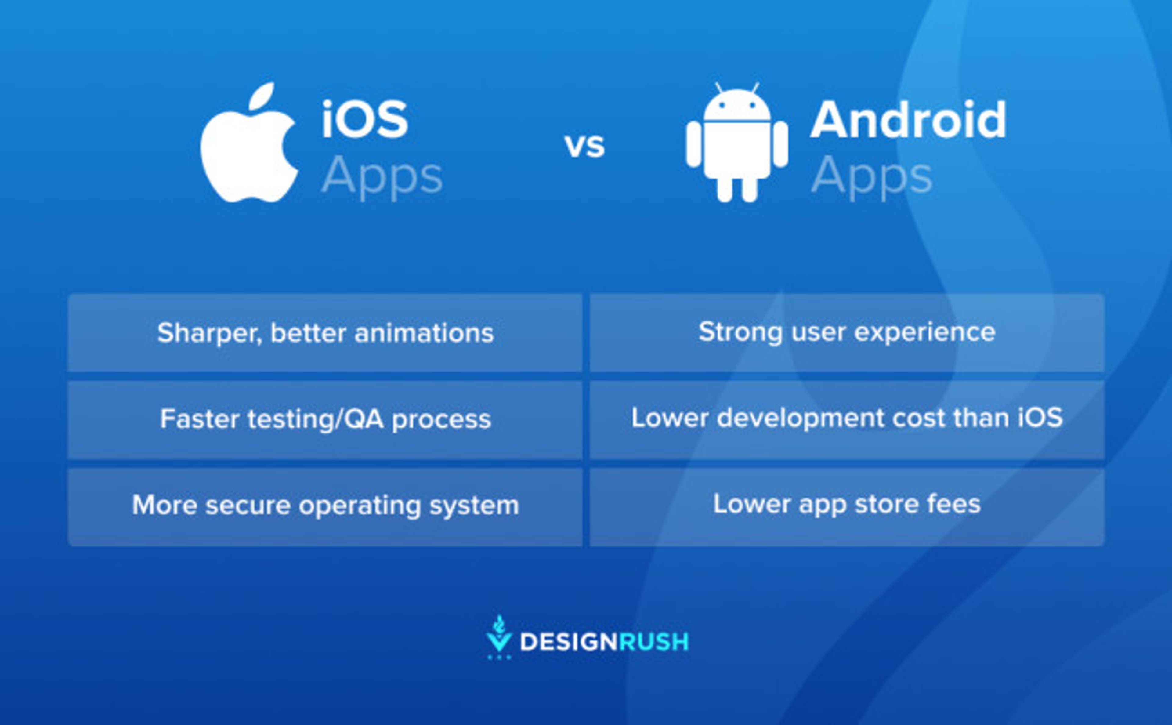 App Design and Development Guide: Key Strategies for Success | Clay