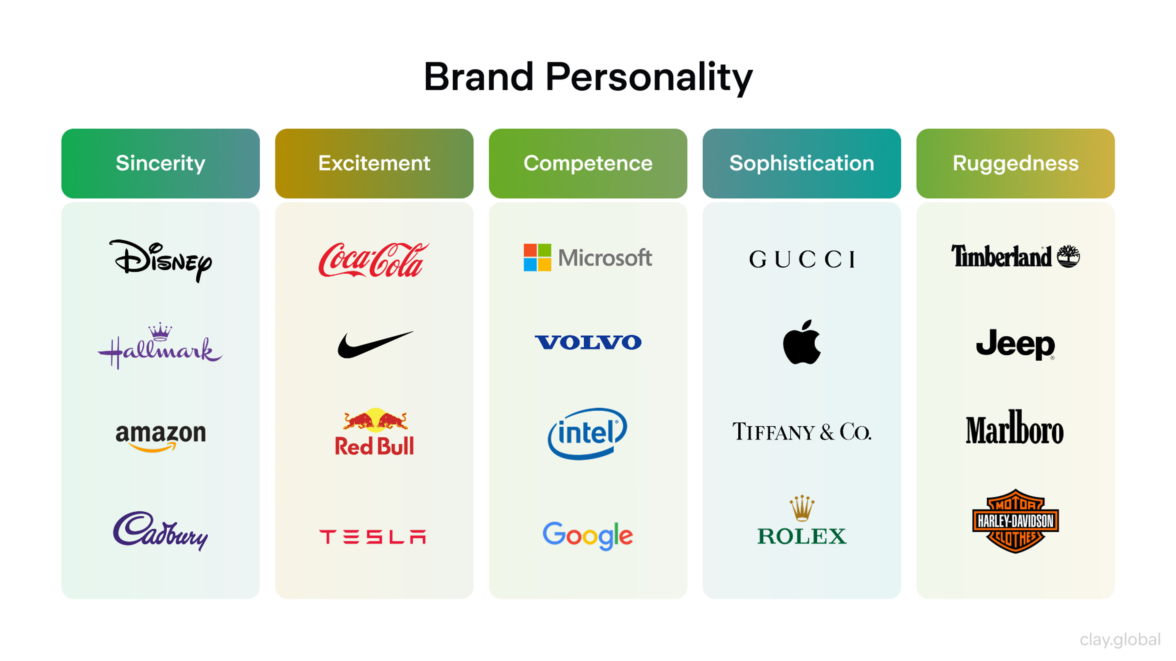 Brand personality framework
