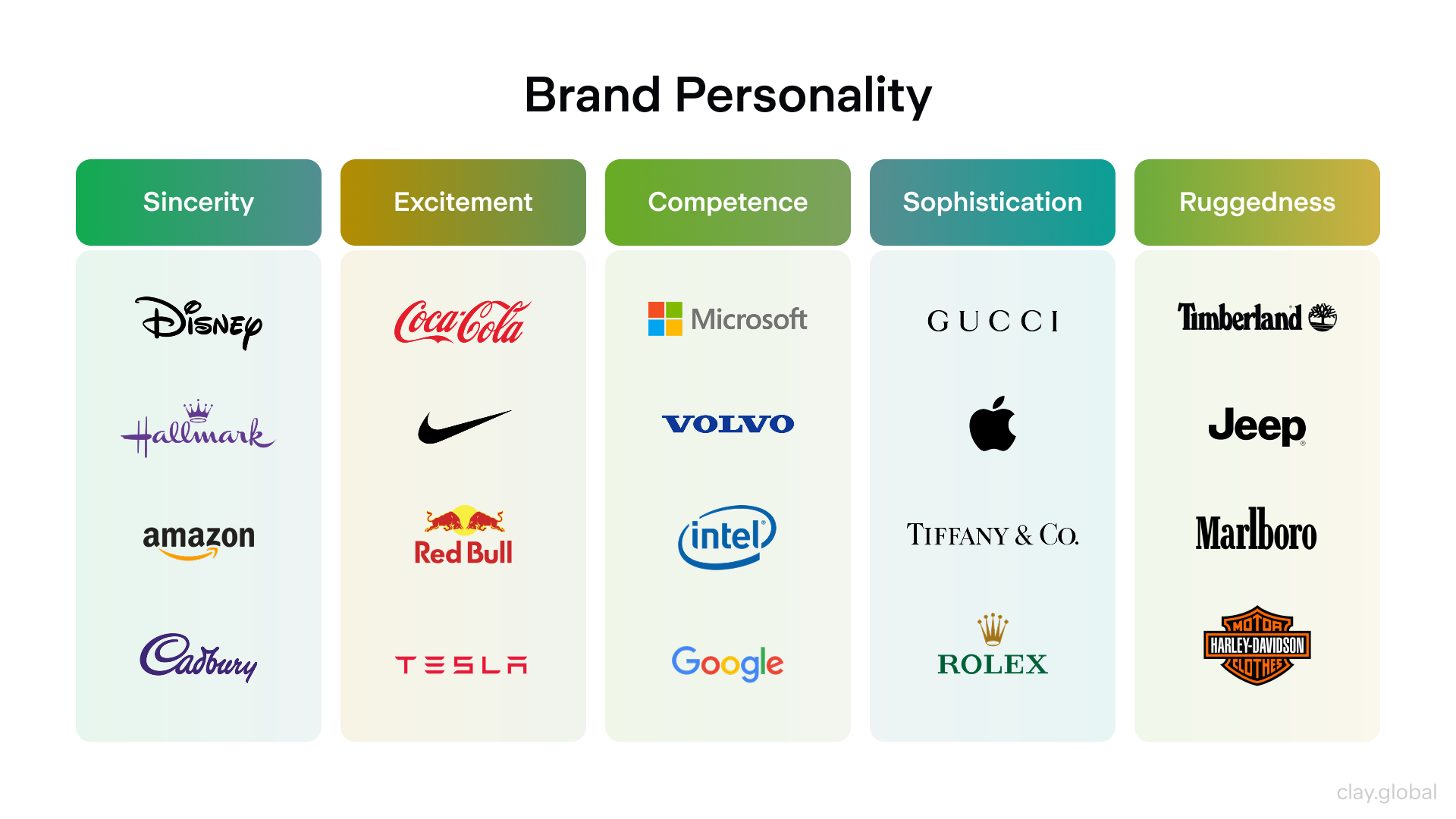 What Is Brand Personality? | Clay