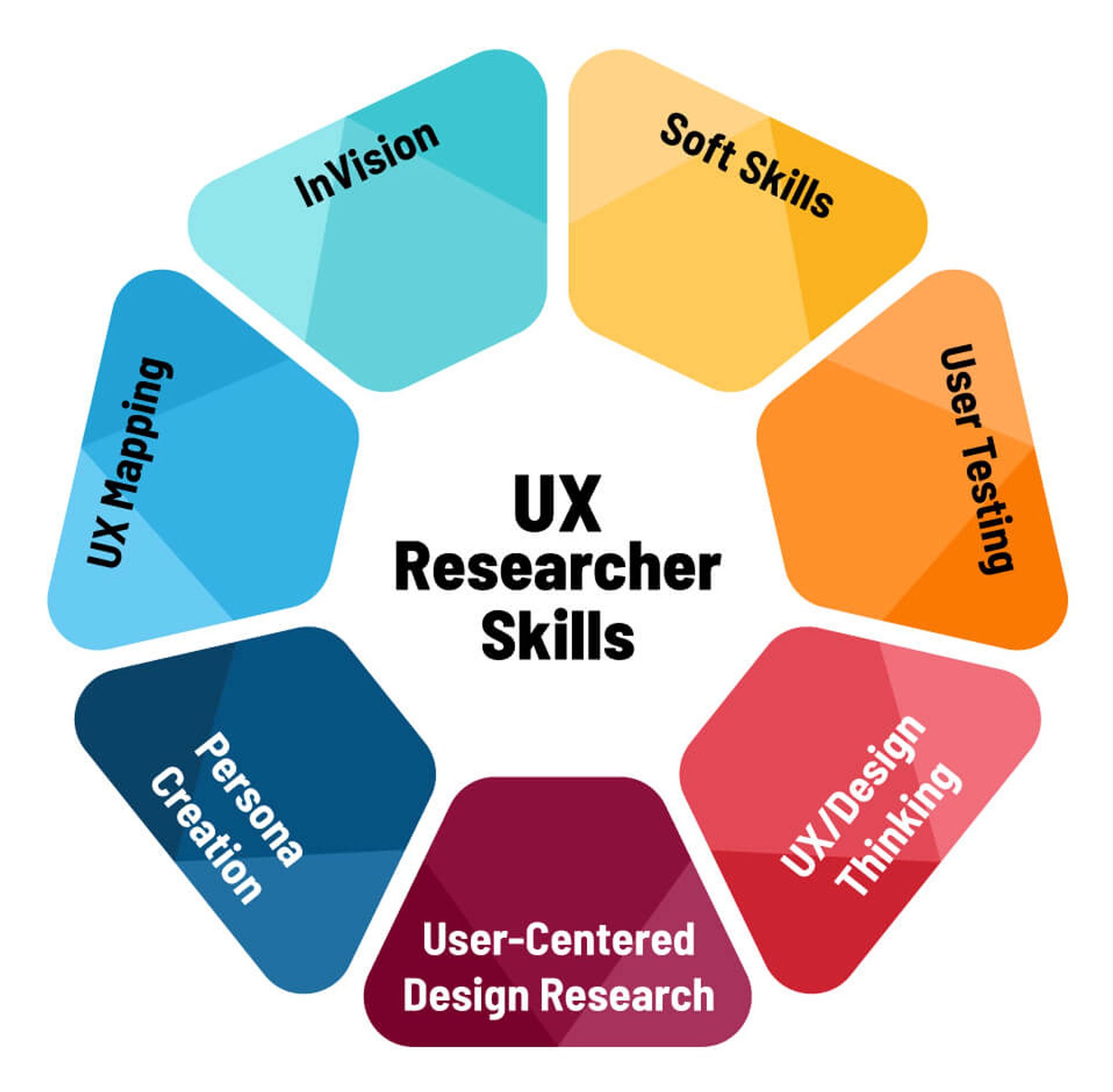 What Is a UX Researcher? Key Roles & Responsibilities | Clay