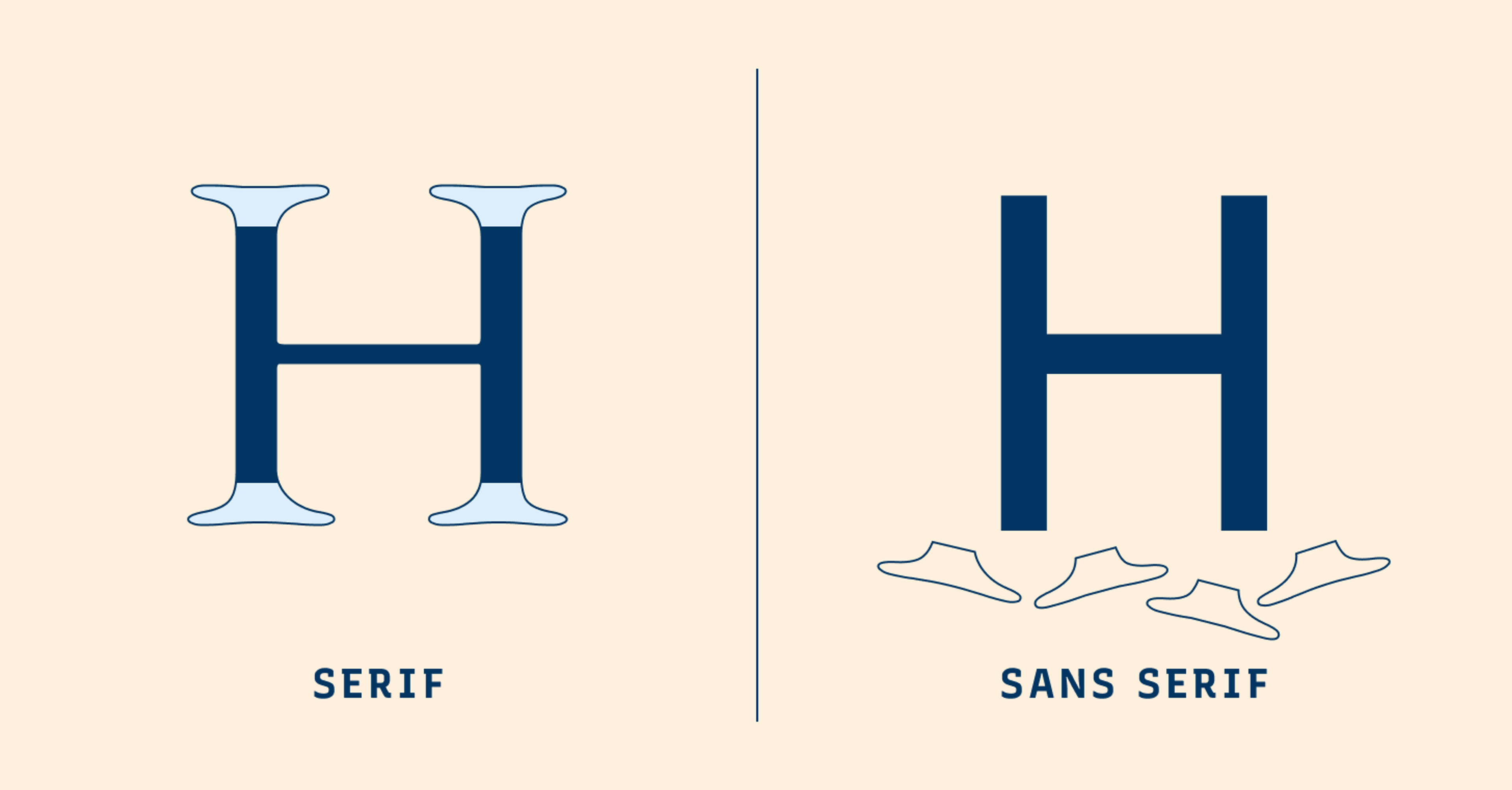 Comparison of serif and sans serif typography