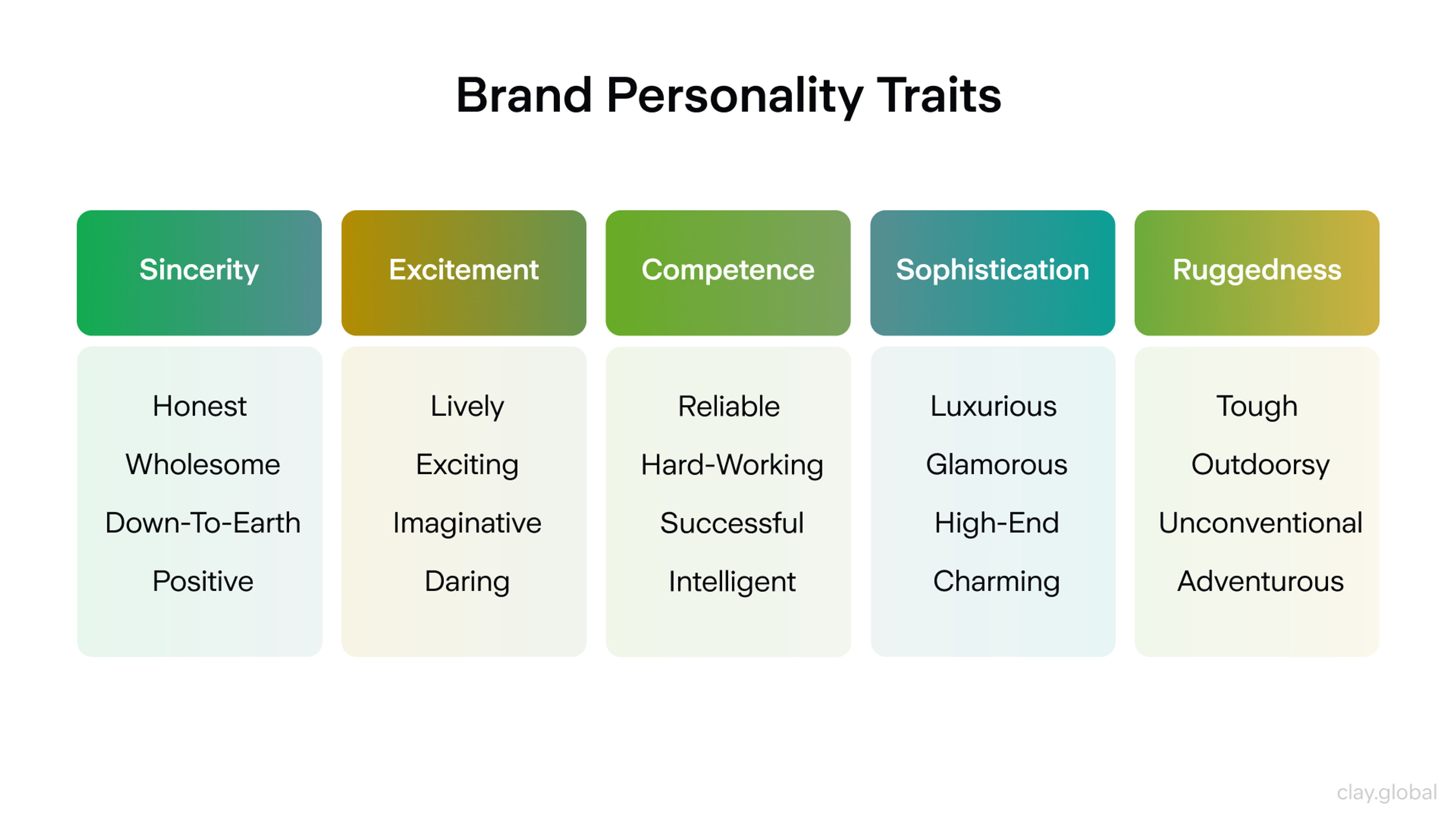 Brand Personality traits