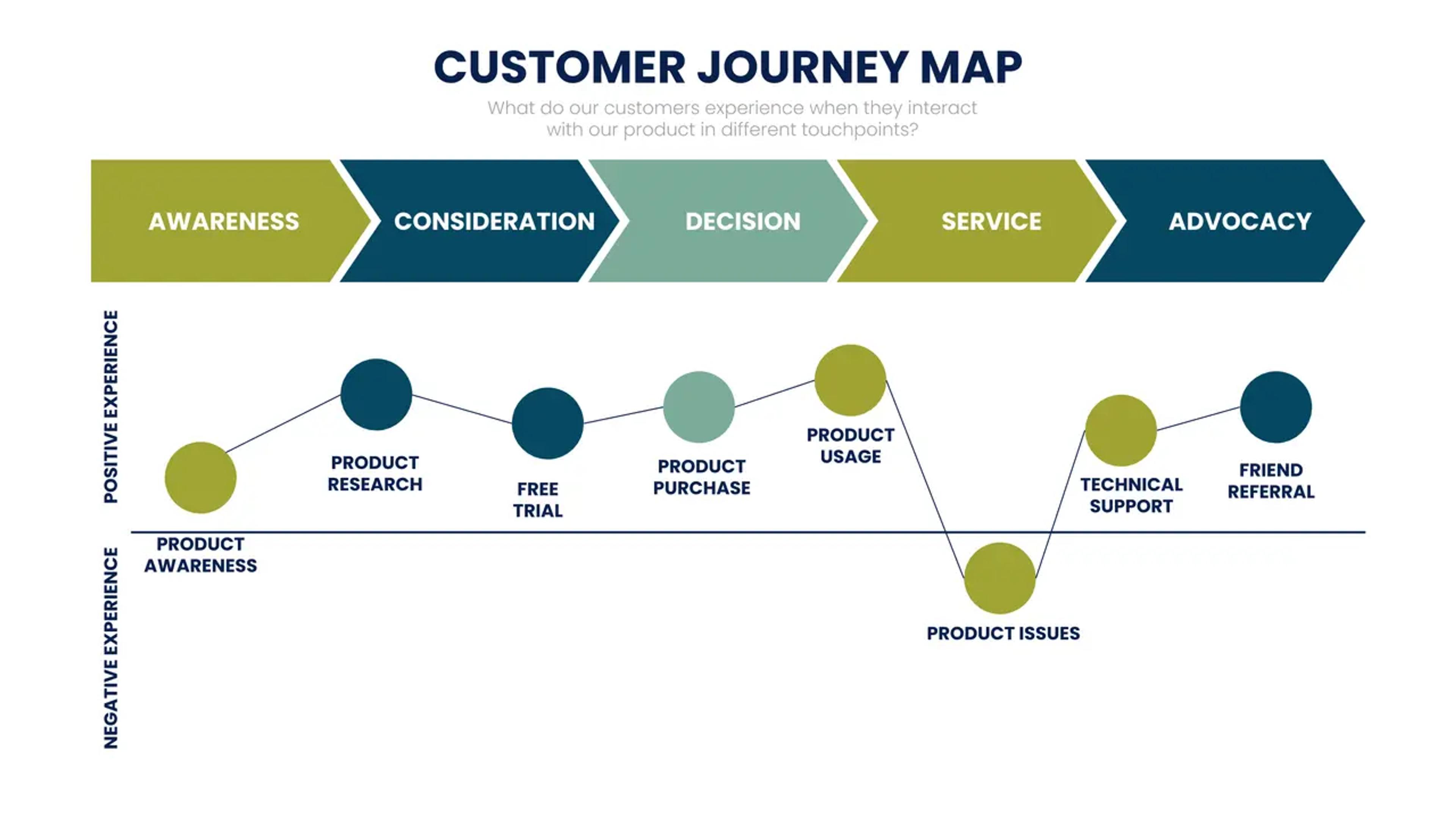 customer journey map infographic