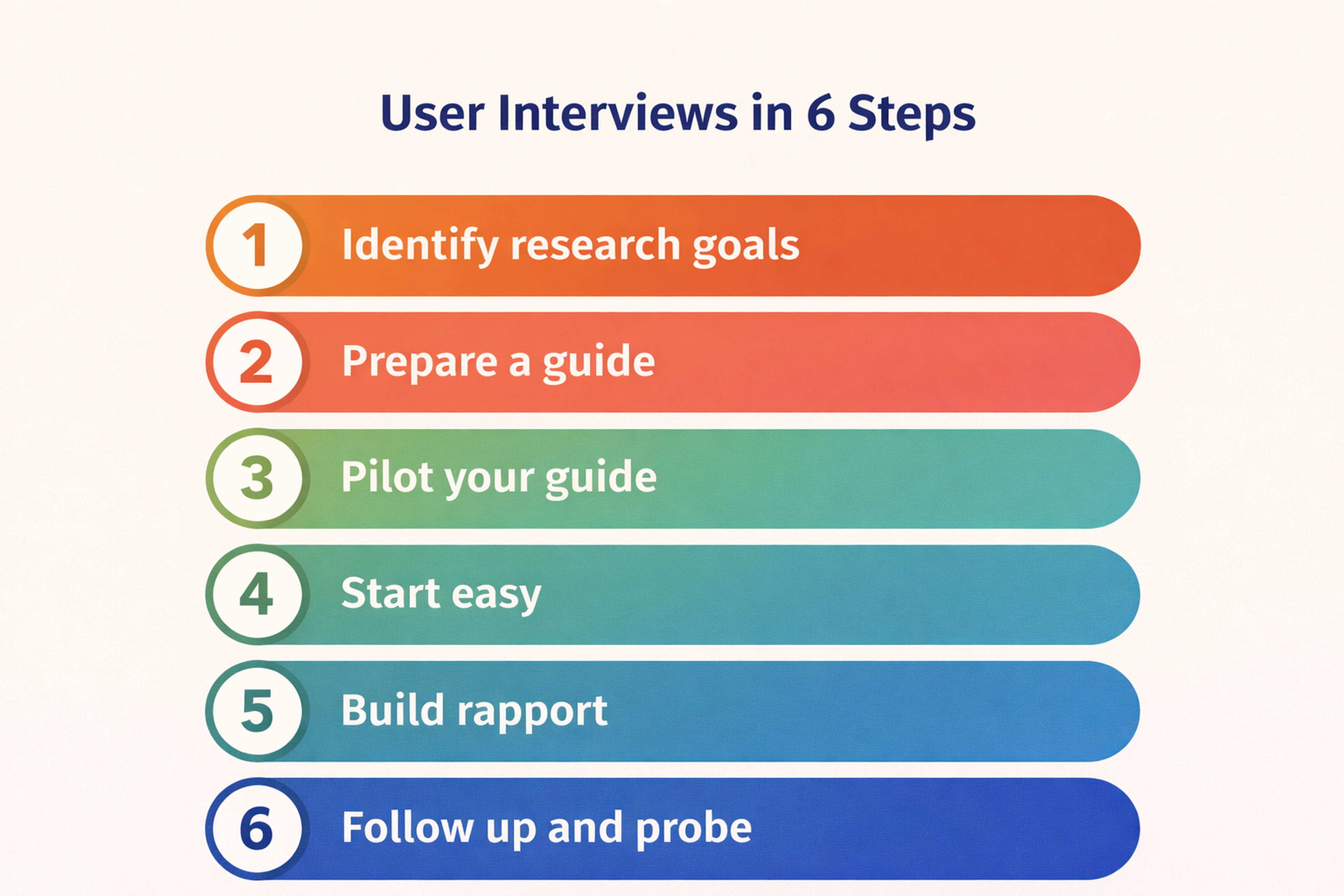 User Interviews