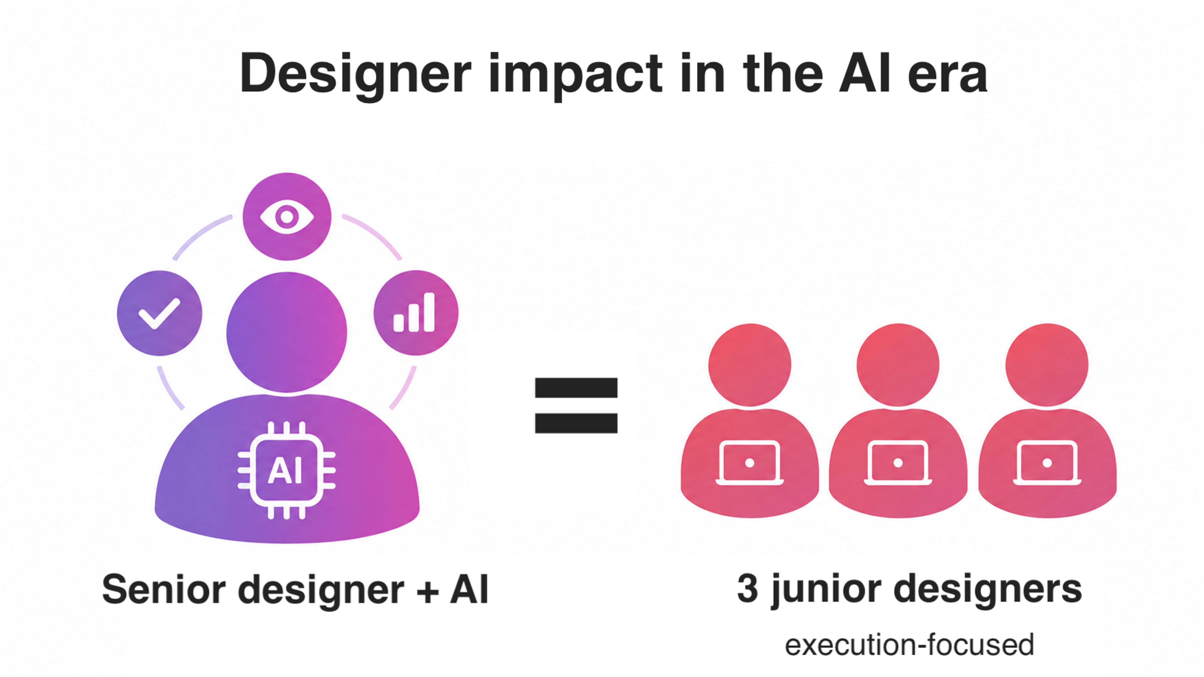 The New Value Equation in Design Teams