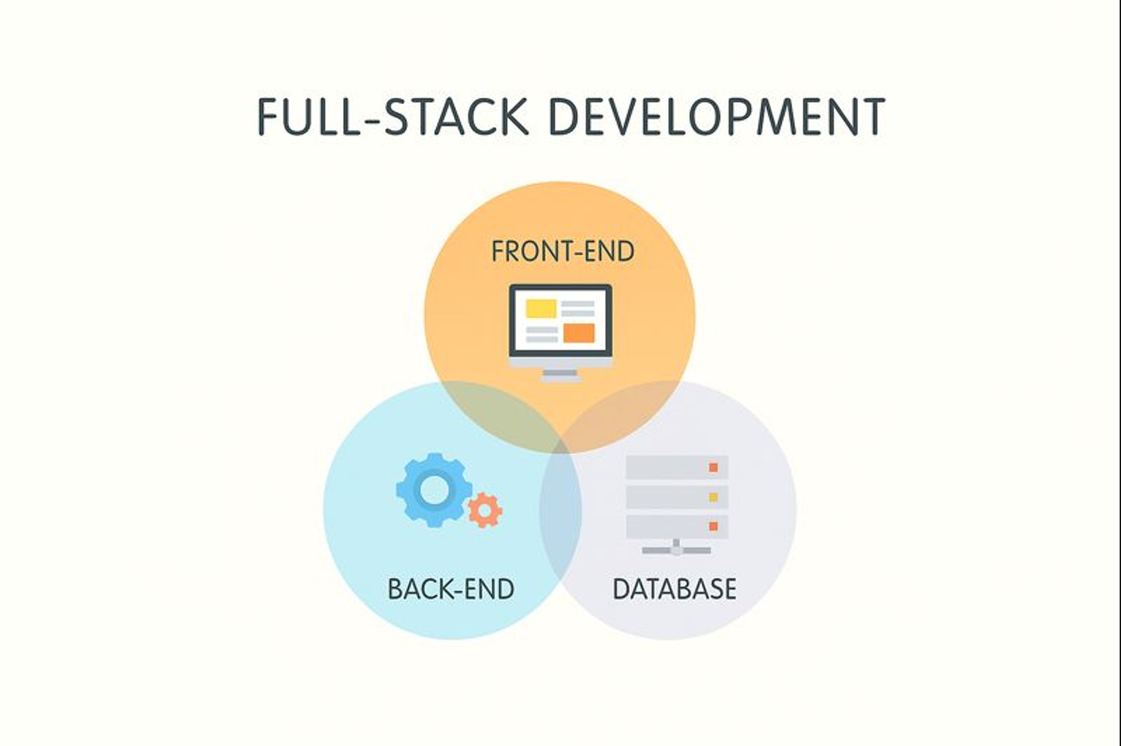 Full stack development