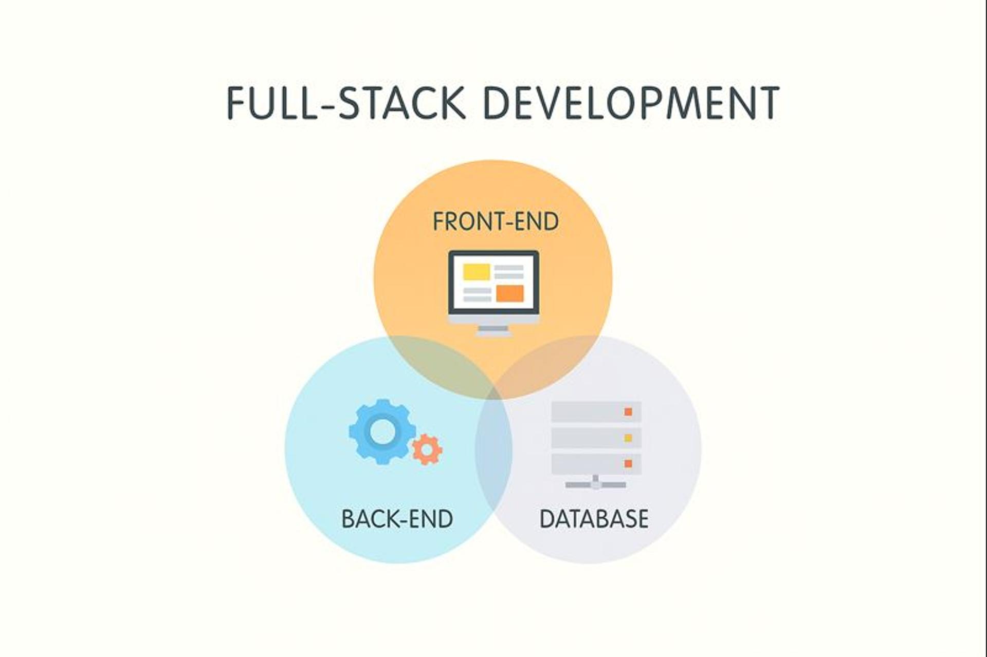 Full stack development