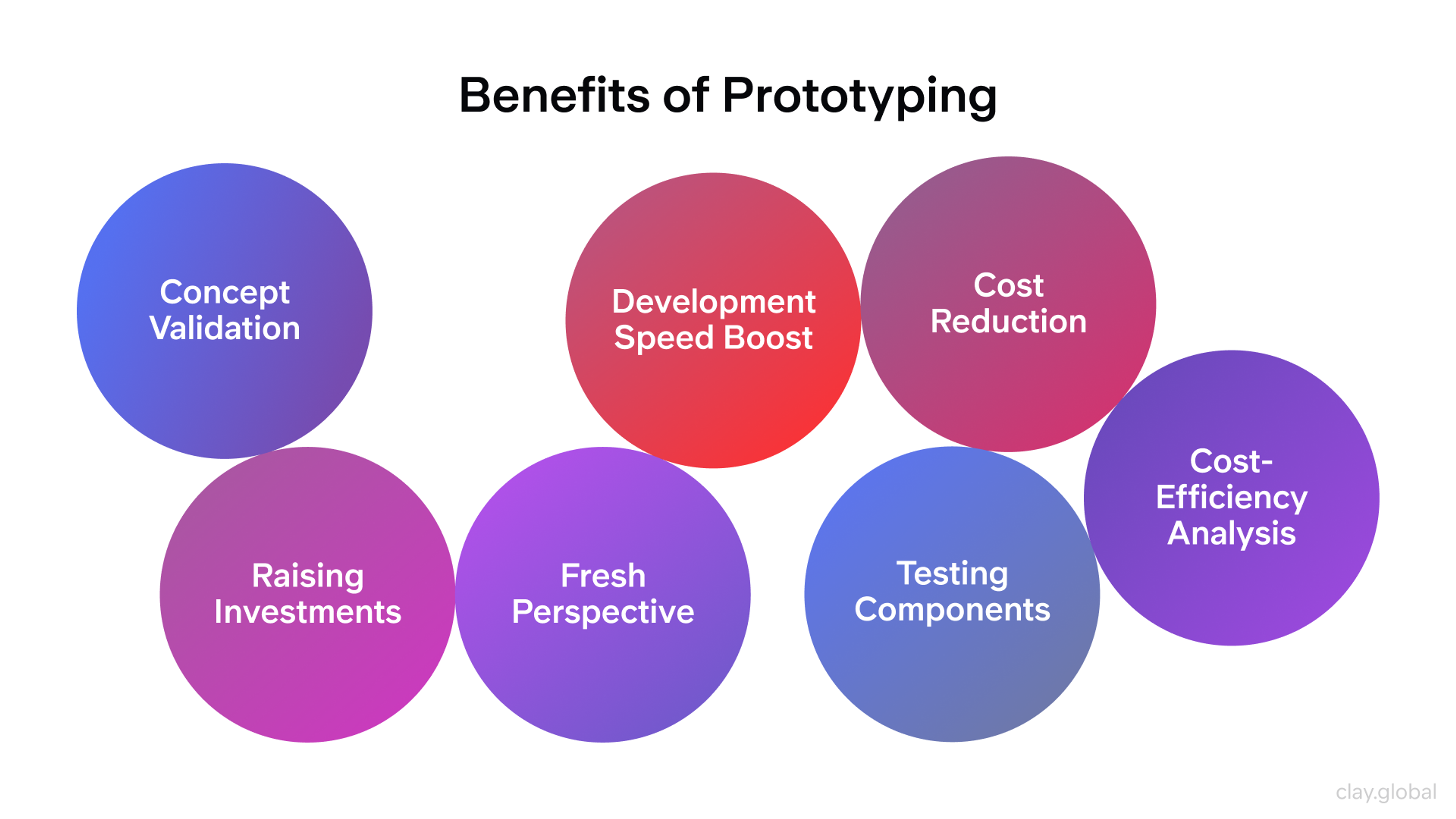 Benefits of Prototyping