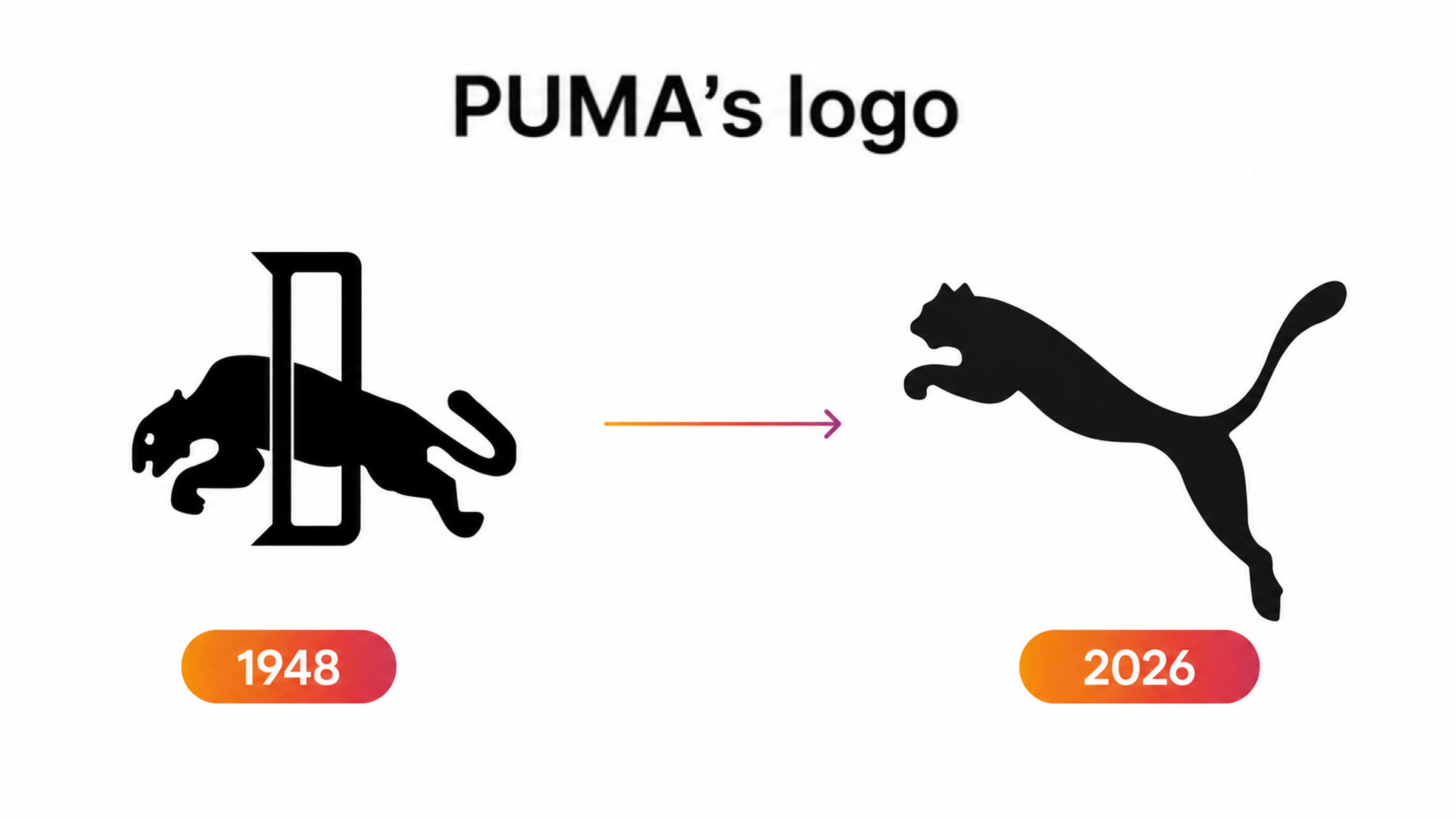 PUMA’s Logo Evolution