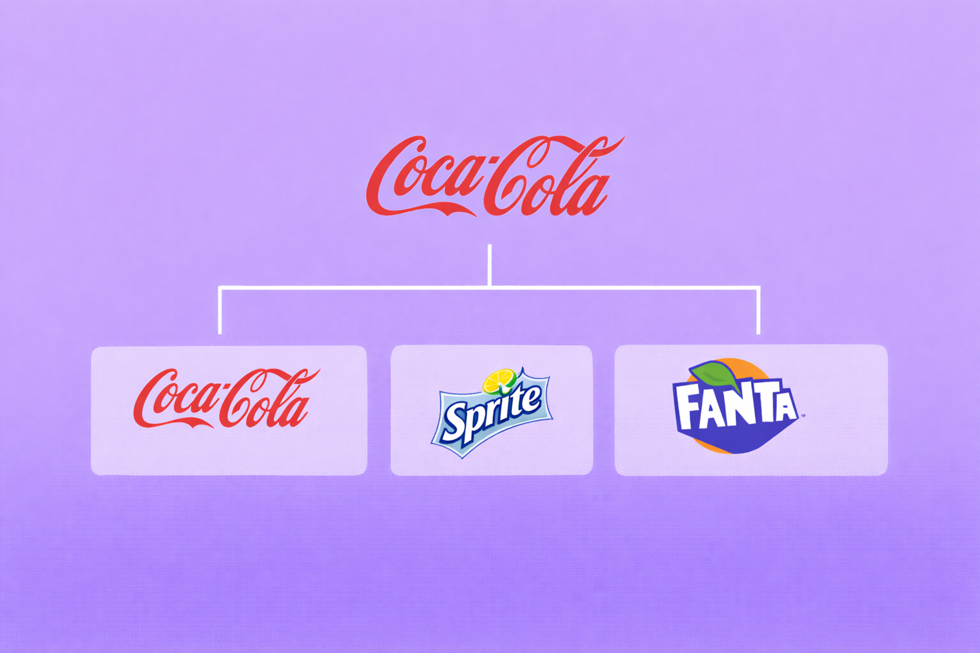 Endorsed Brand diagram