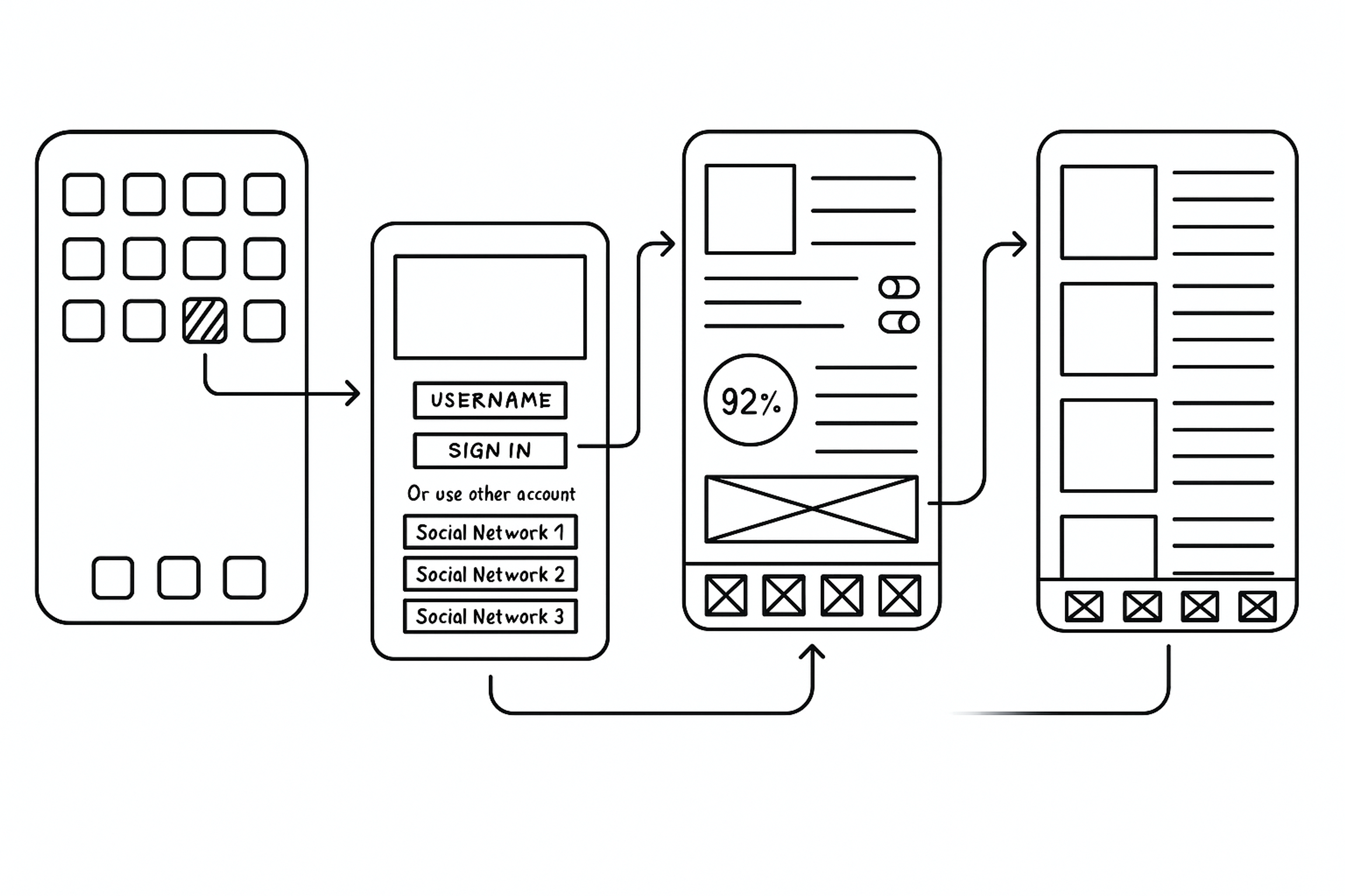 Interactive prototype flow of an app