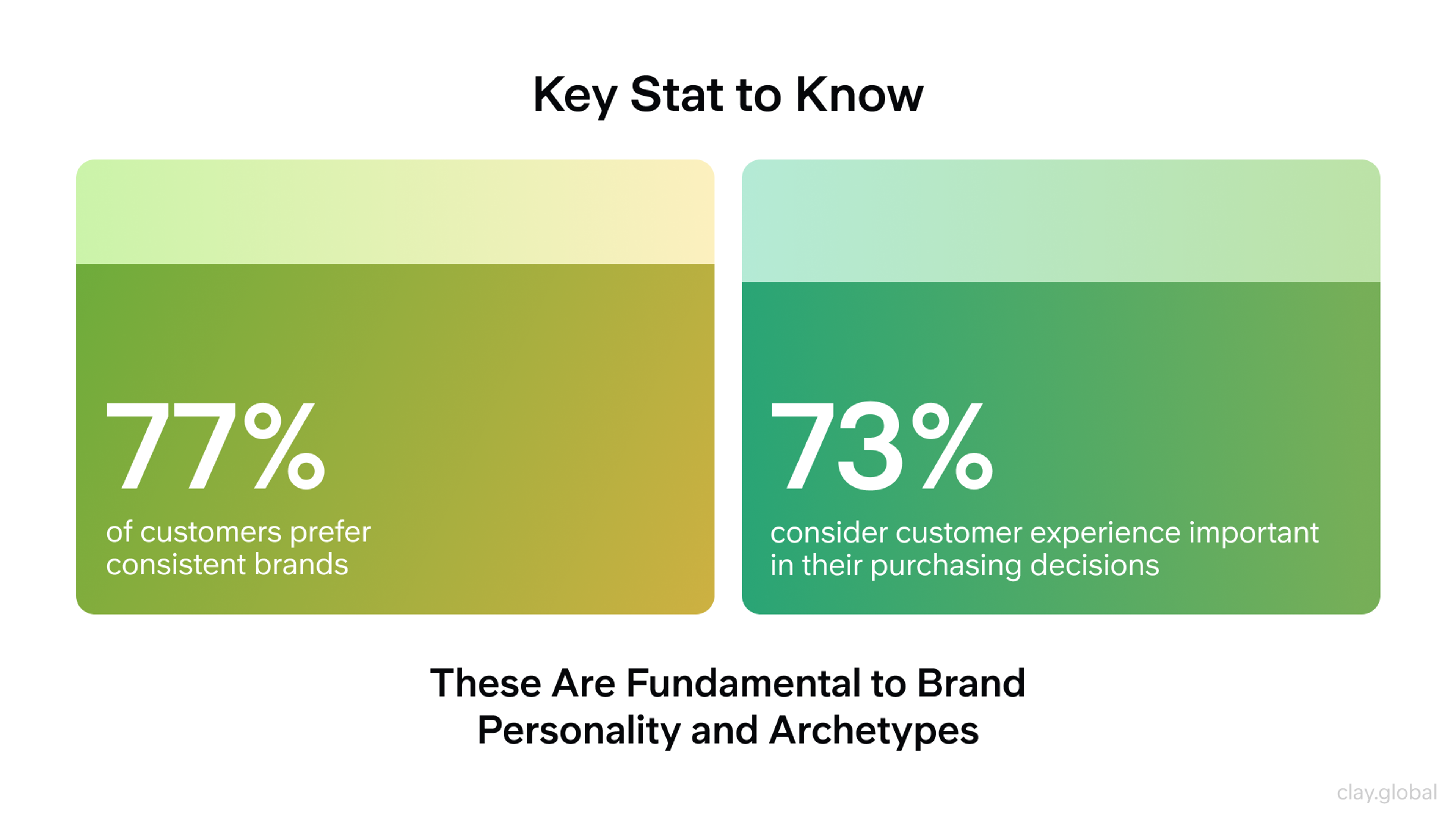 Fact about brand personality