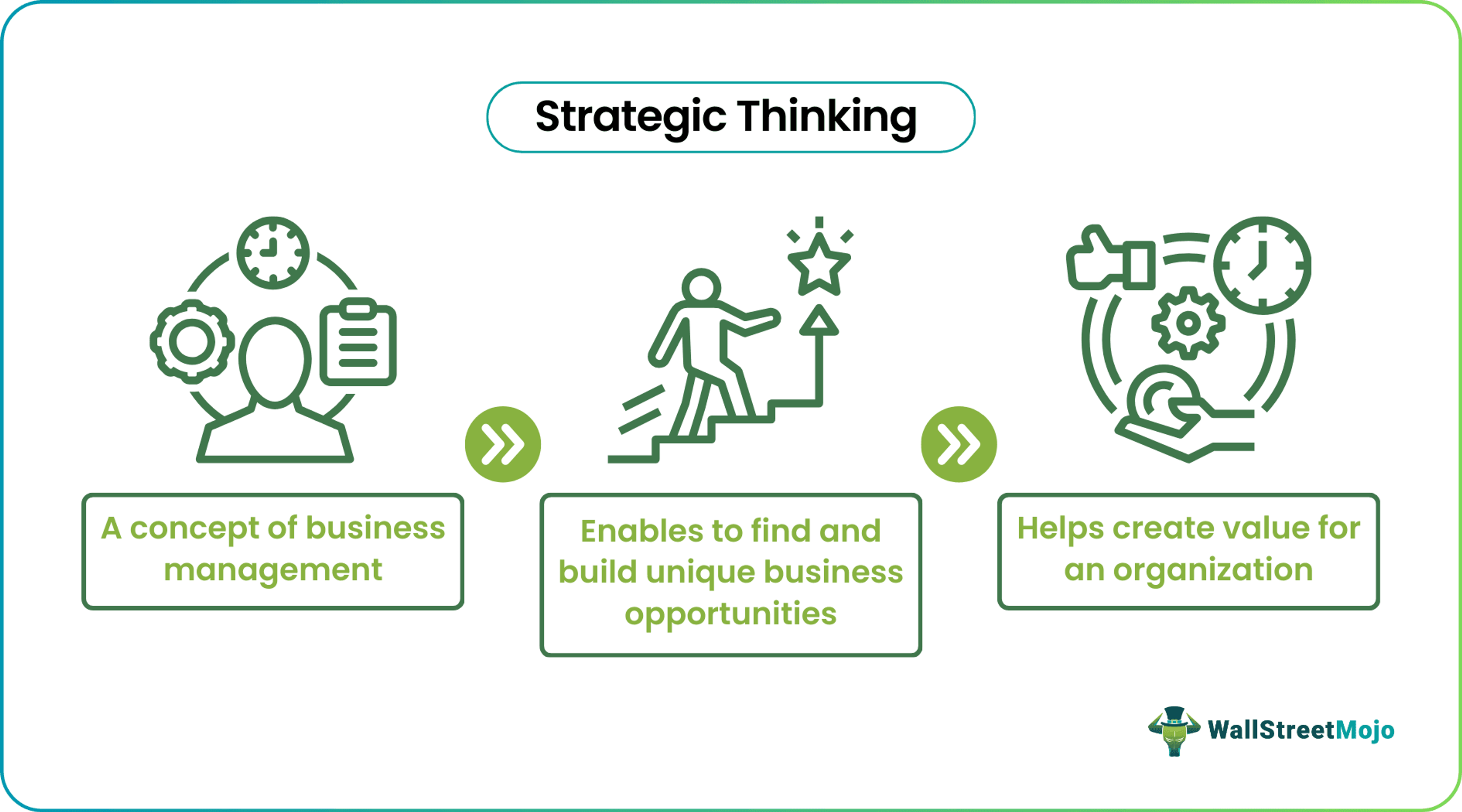 Strategic thinking infographic