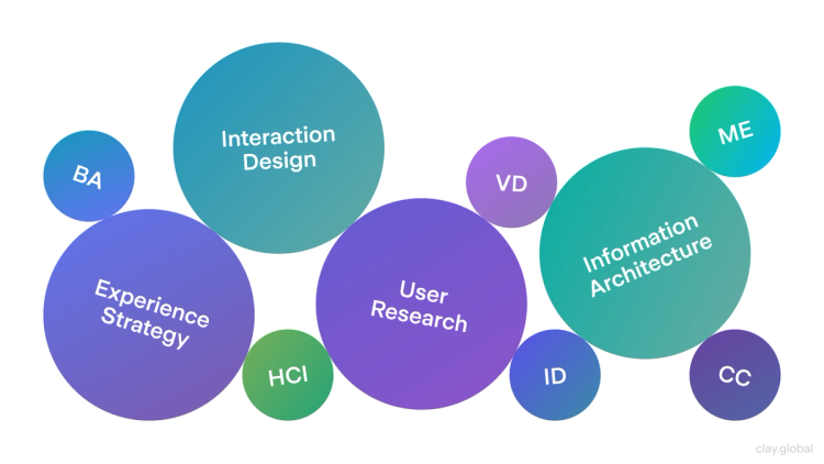The Ultimate UI/UX Design Guide for 2025 | Clay
