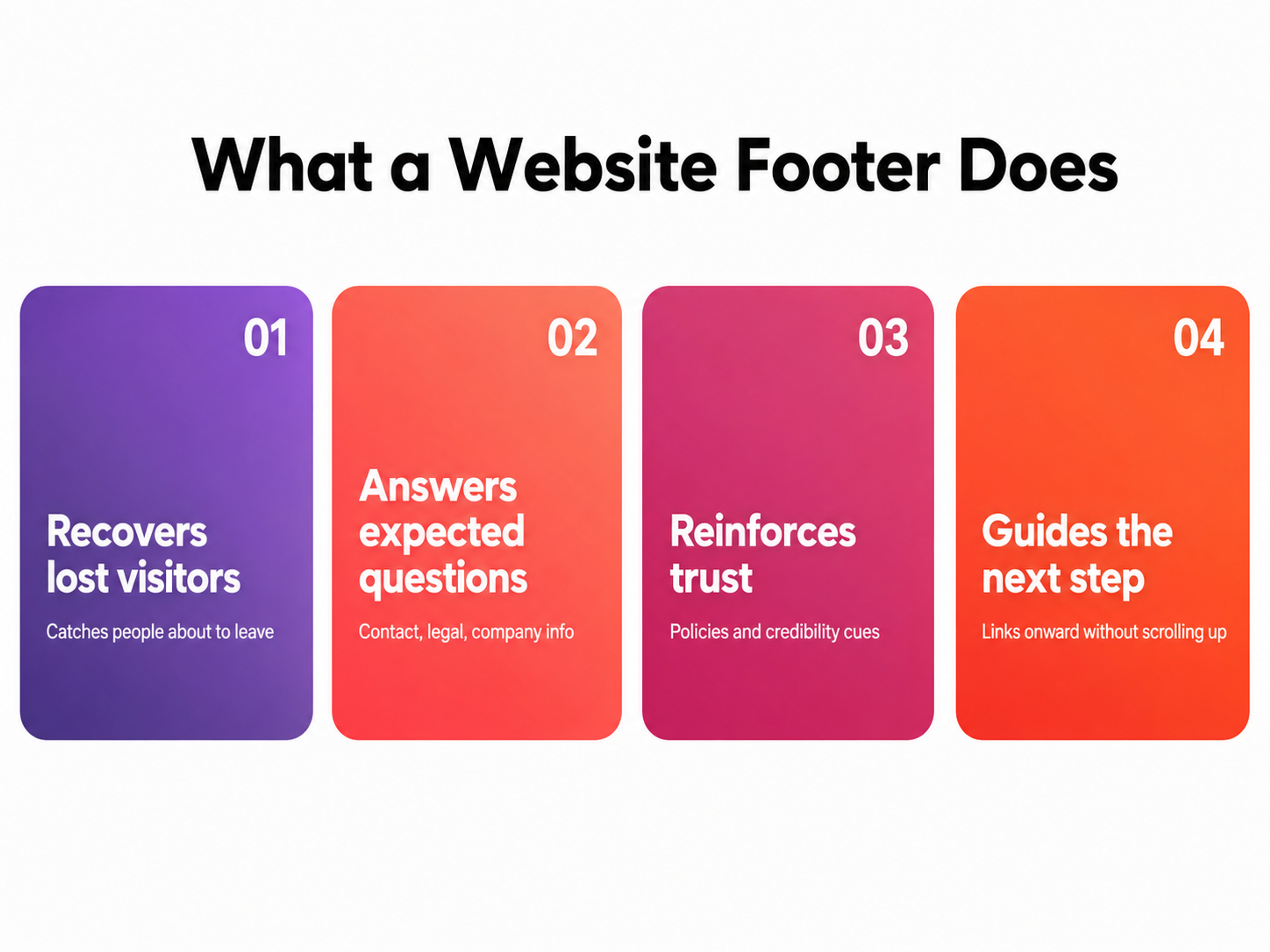 What a Website Footer Does