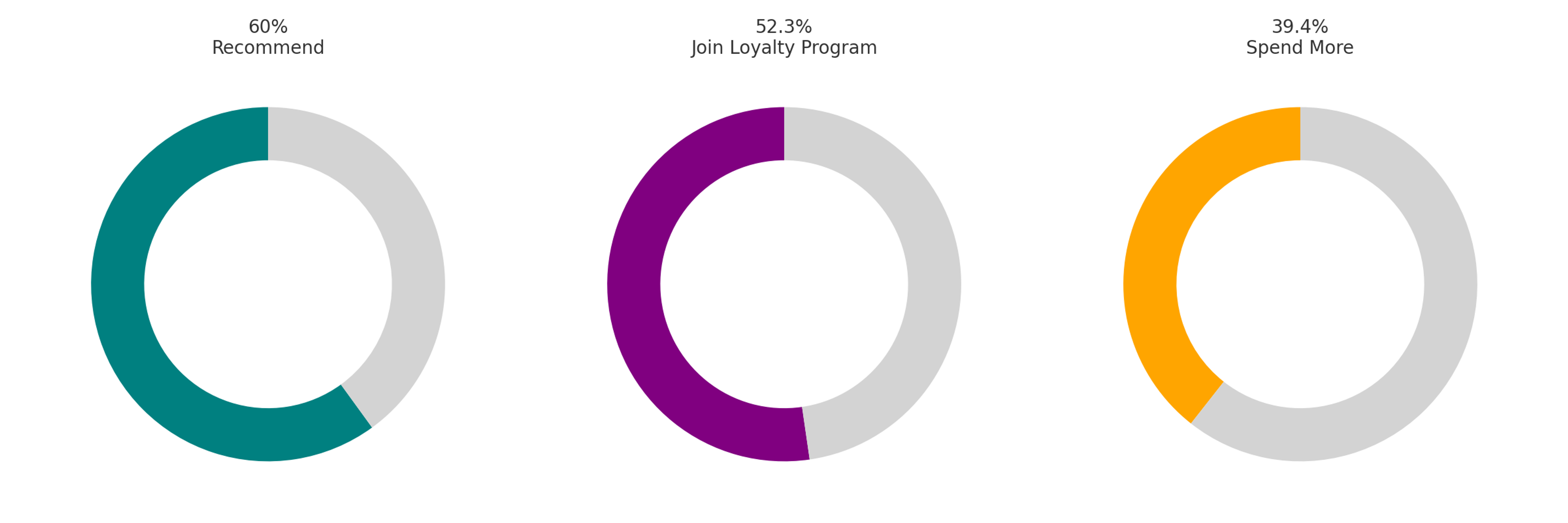 The Impact Of Positive Perception infographic