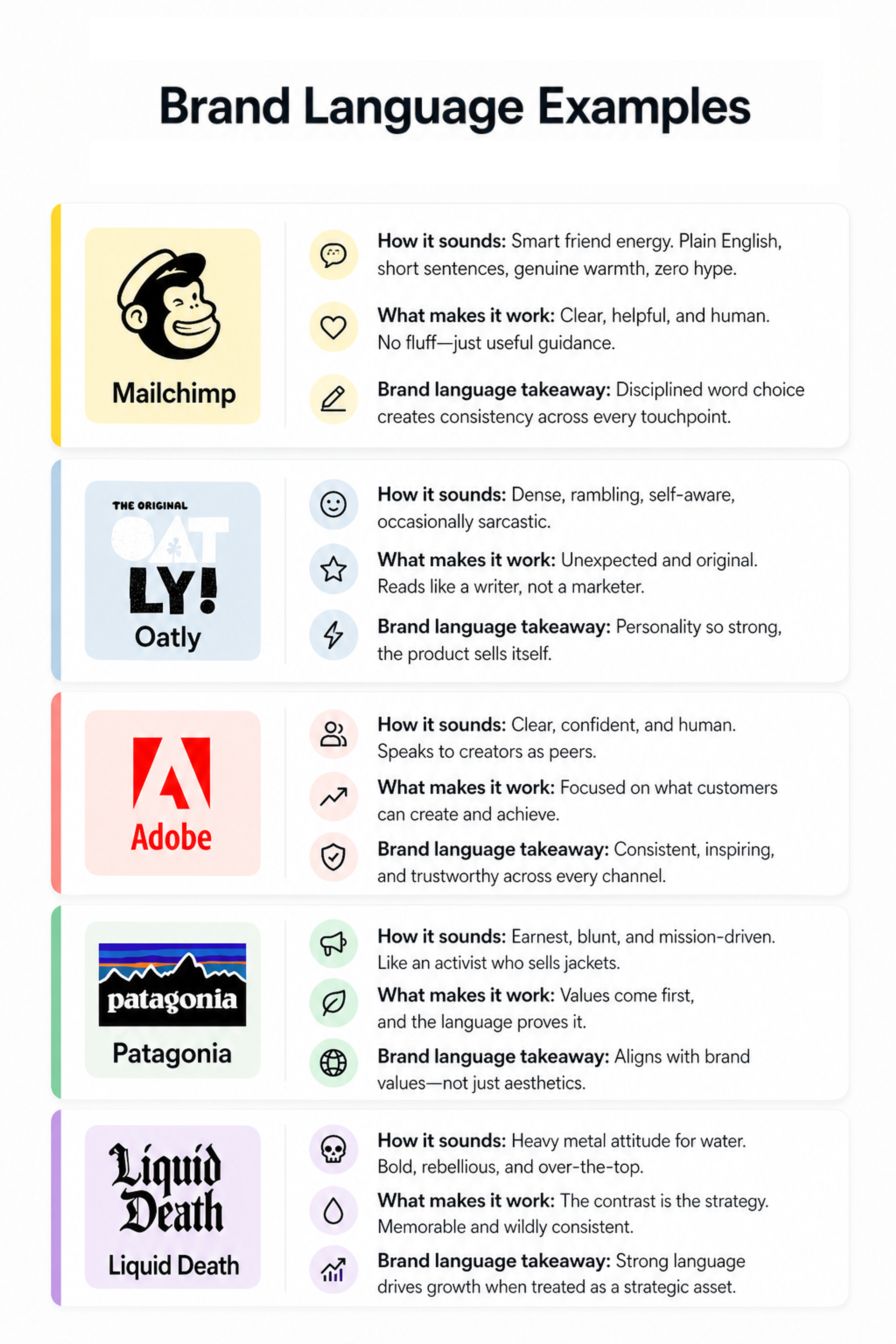 Examples of Brand Language
