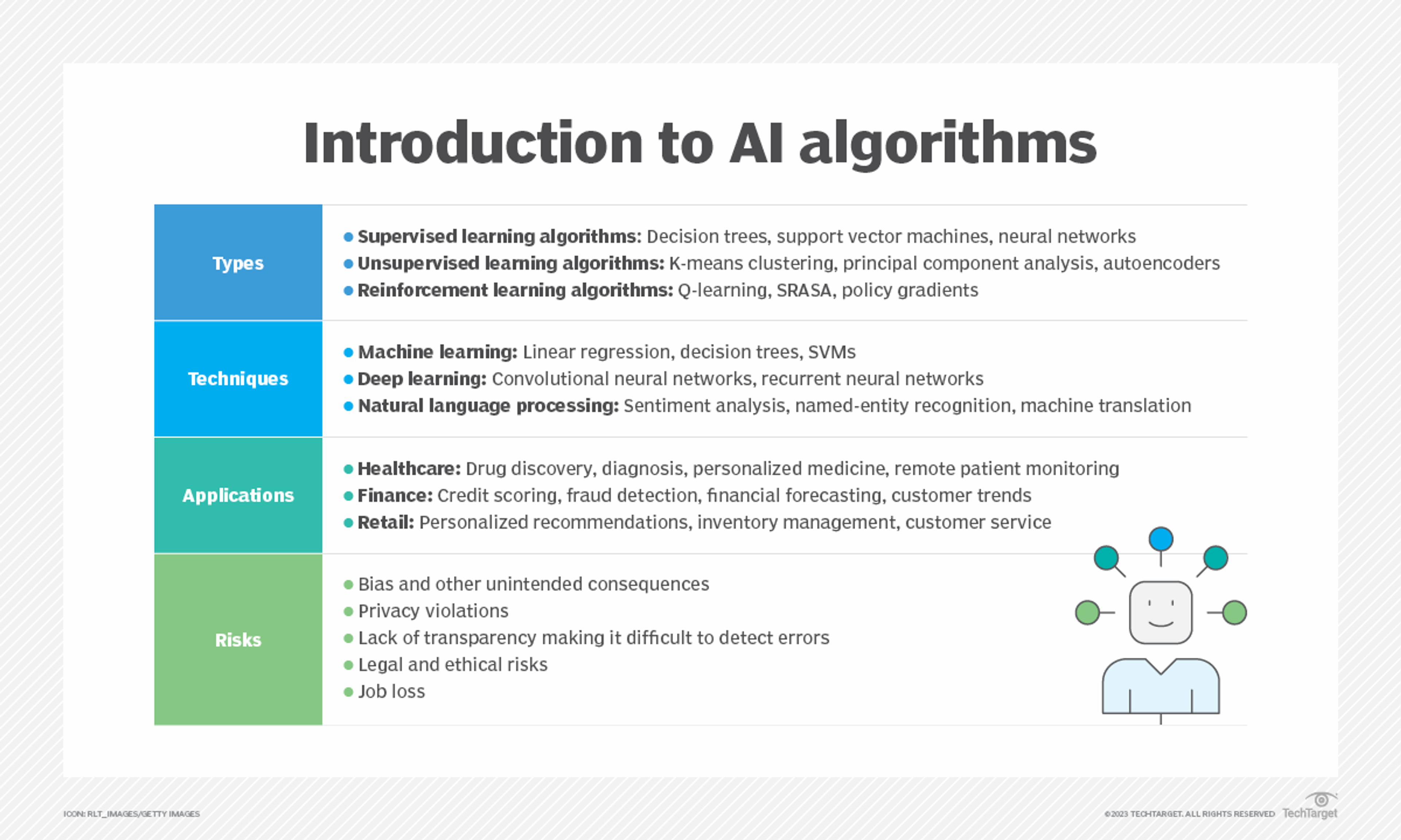 AI algorithms