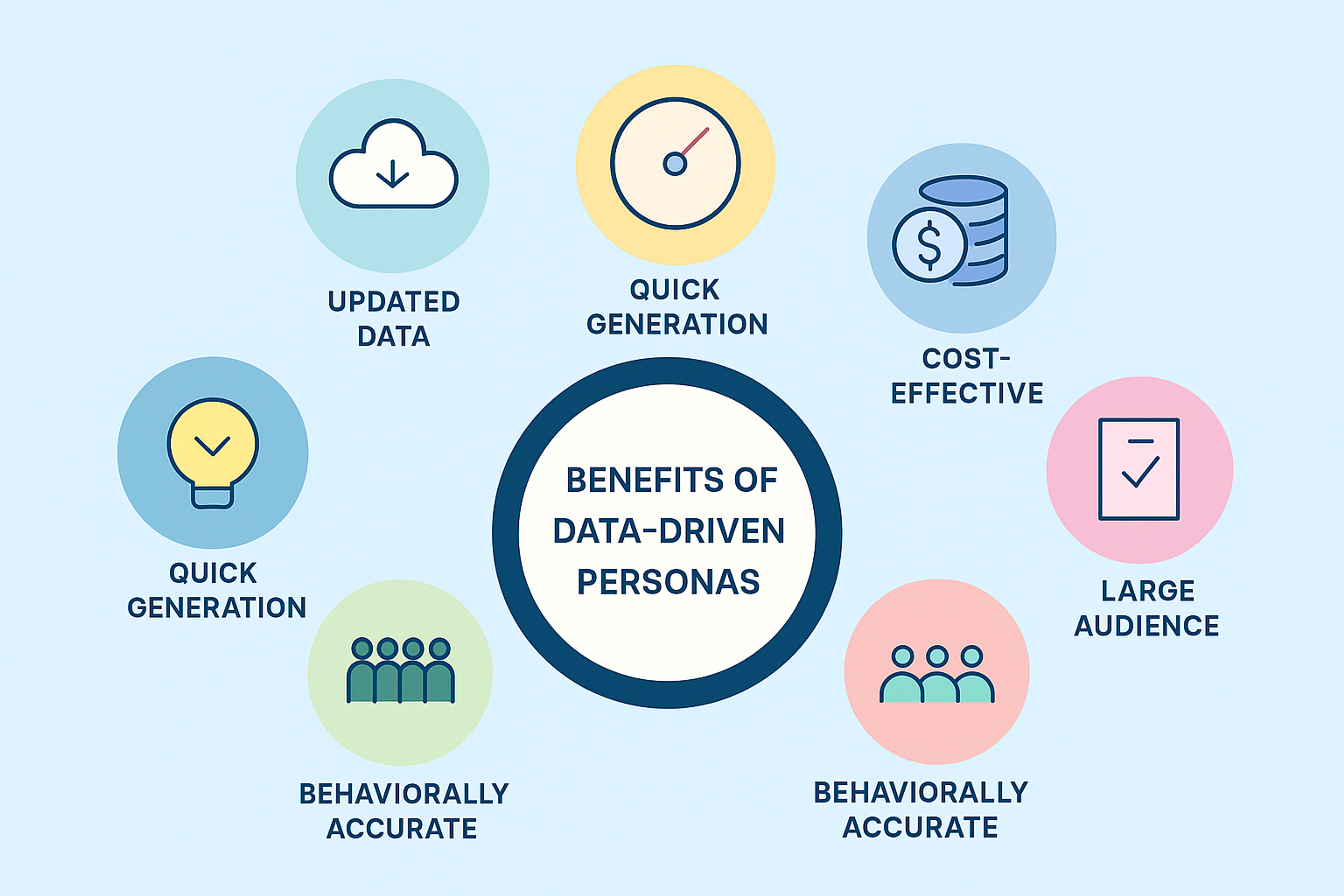 Benefits of data-driven personas infographics 