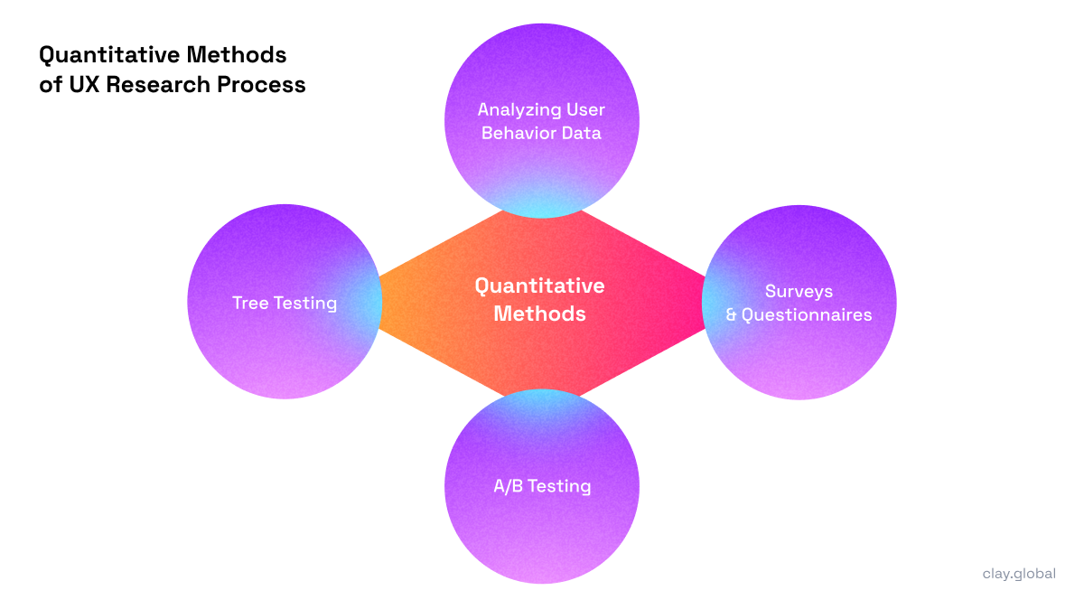 The Ultimate UI/UX Design Guide | Clay