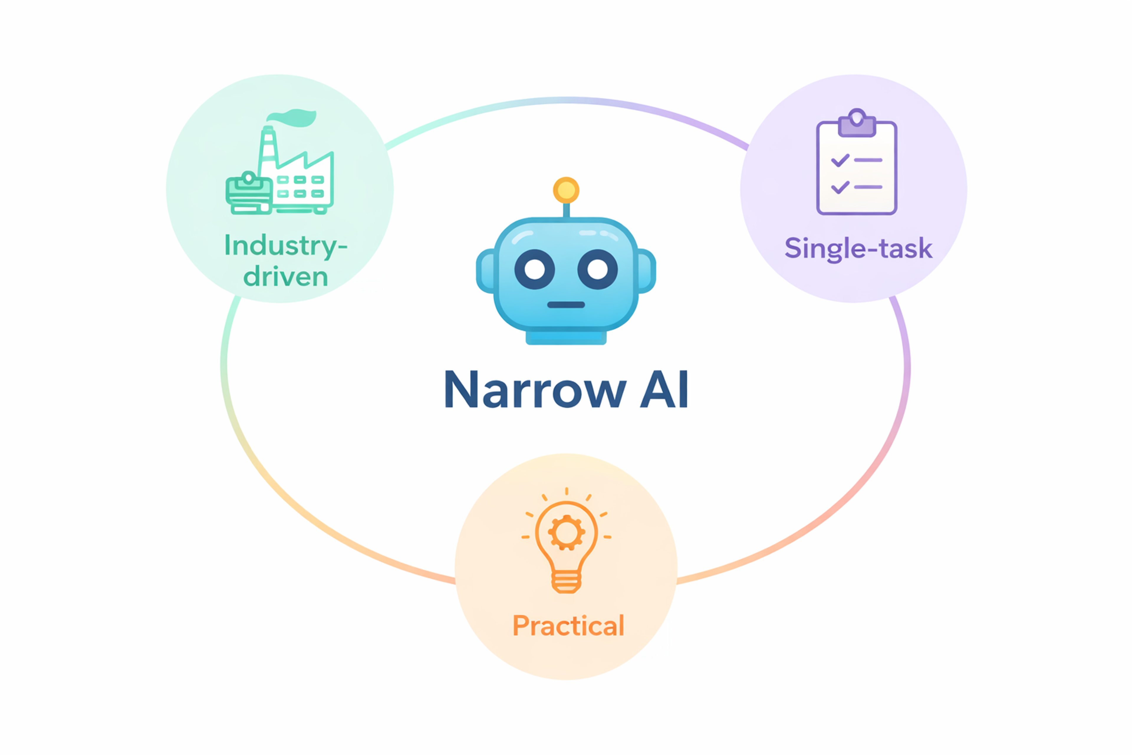 narrow ai scheme