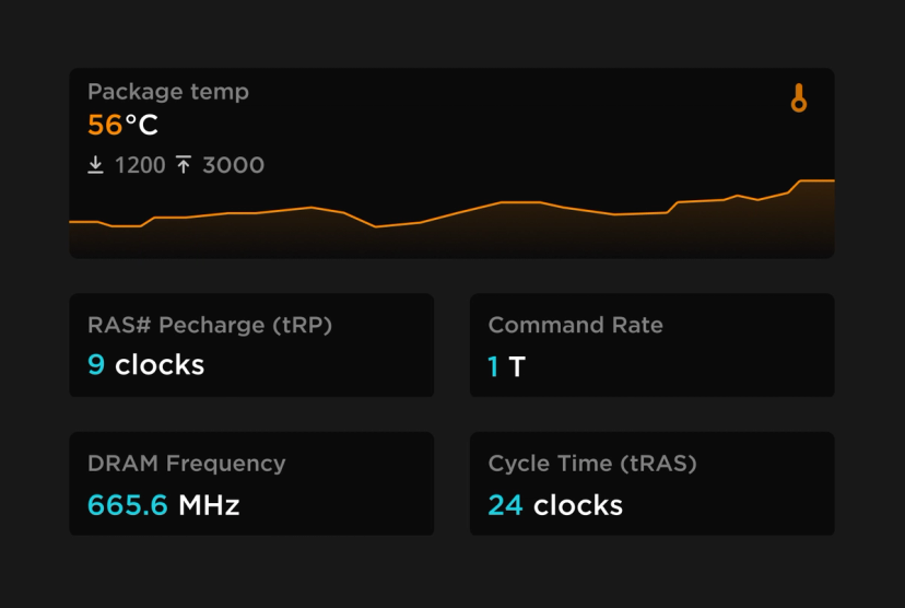 Corsair — sistema de diseño para líder en hardware gaming