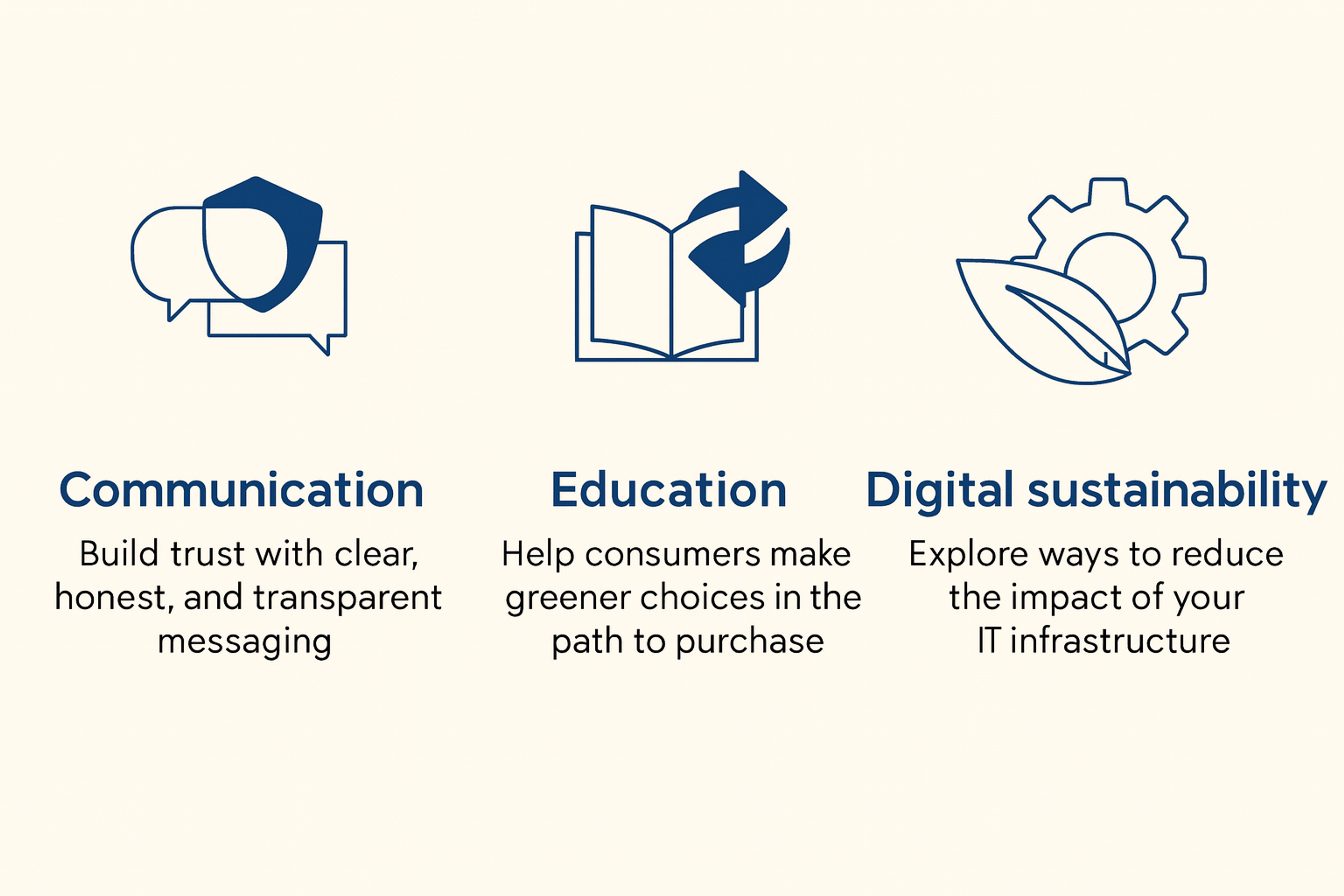 sustainability measures people want to see along the path to purchase