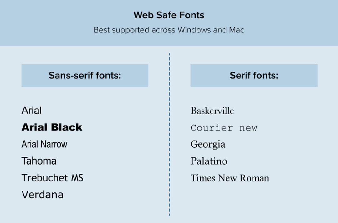 Typography Style Guide: An Essential Resource for Web Designers| Clay