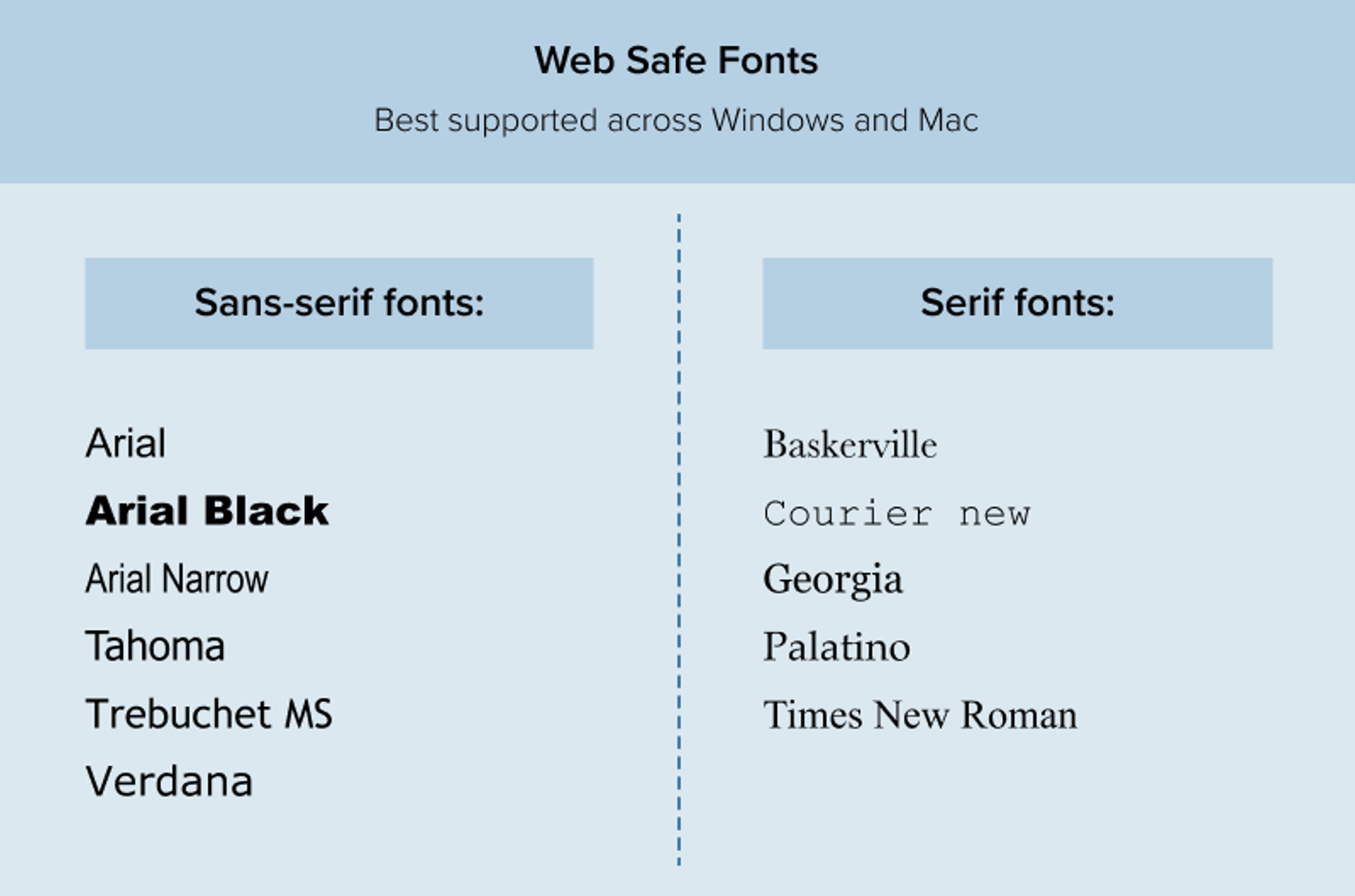 List of web-safe serif and sans-serif fonts supported on Windows and Mac
